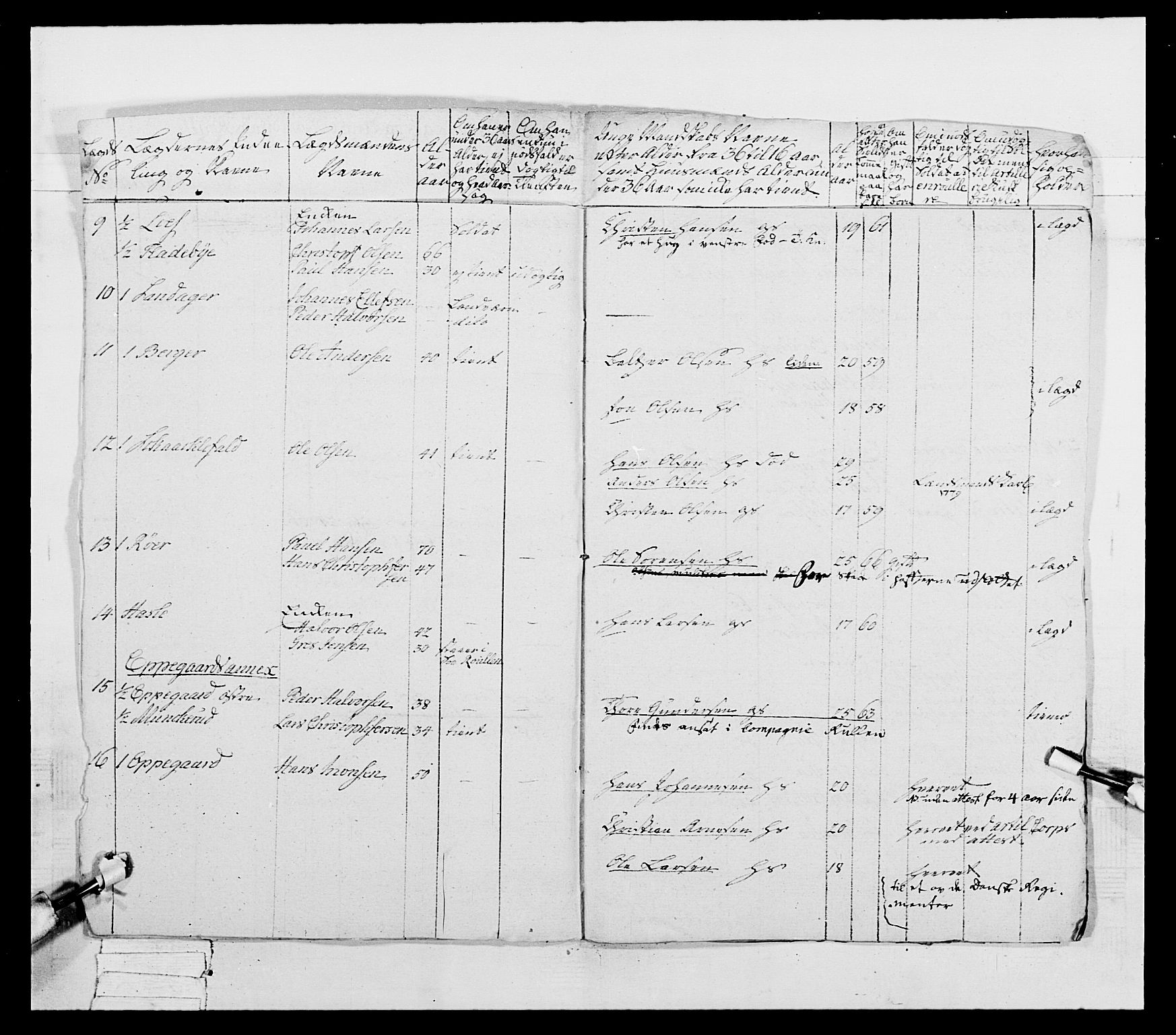 Generalitets- og kommissariatskollegiet, Det kongelige norske kommissariatskollegium, AV/RA-EA-5420/E/Eh/L0039: 1. Akershusiske nasjonale infanteriregiment, 1789, p. 9