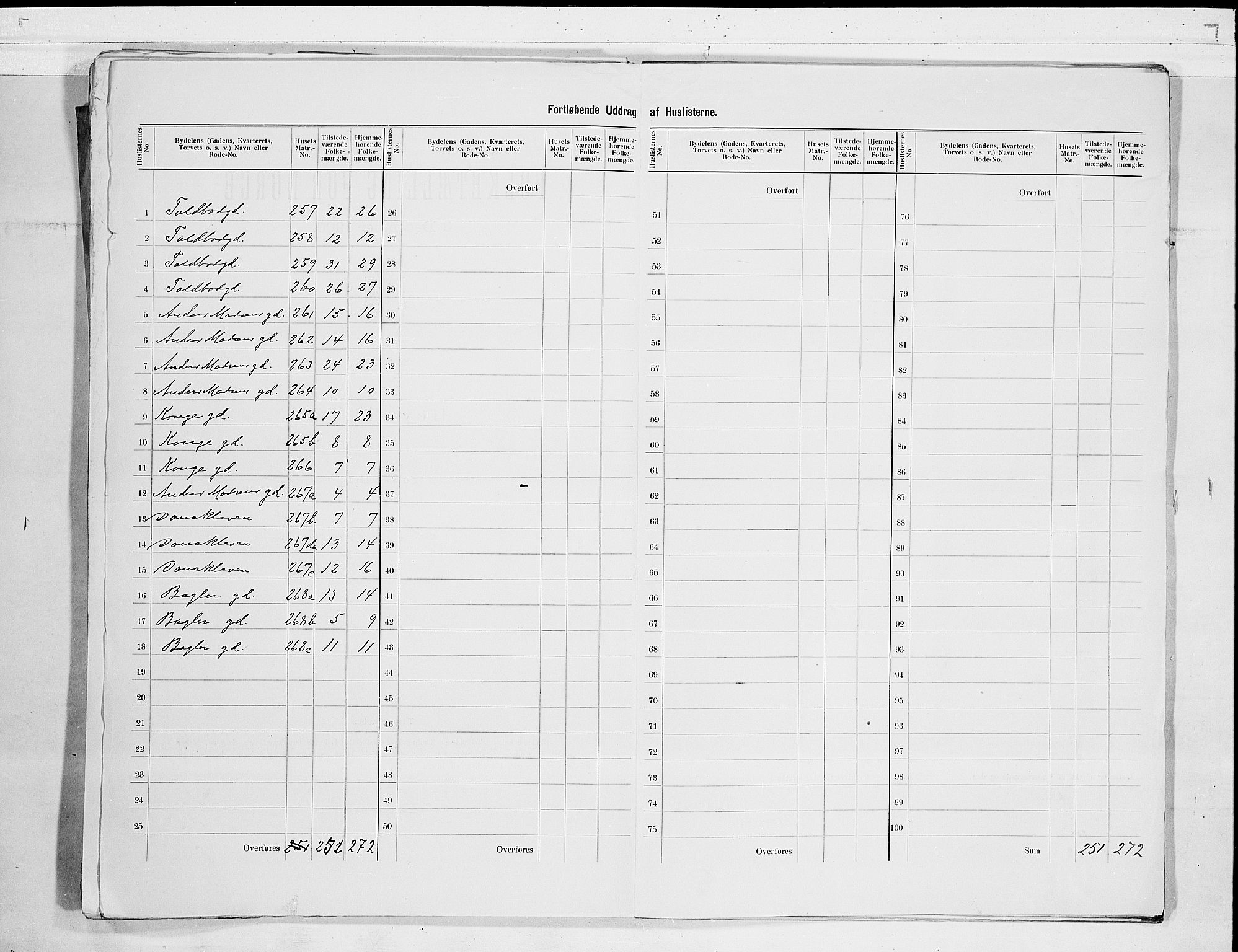 RA, 1900 census for Tønsberg, 1900, p. 41