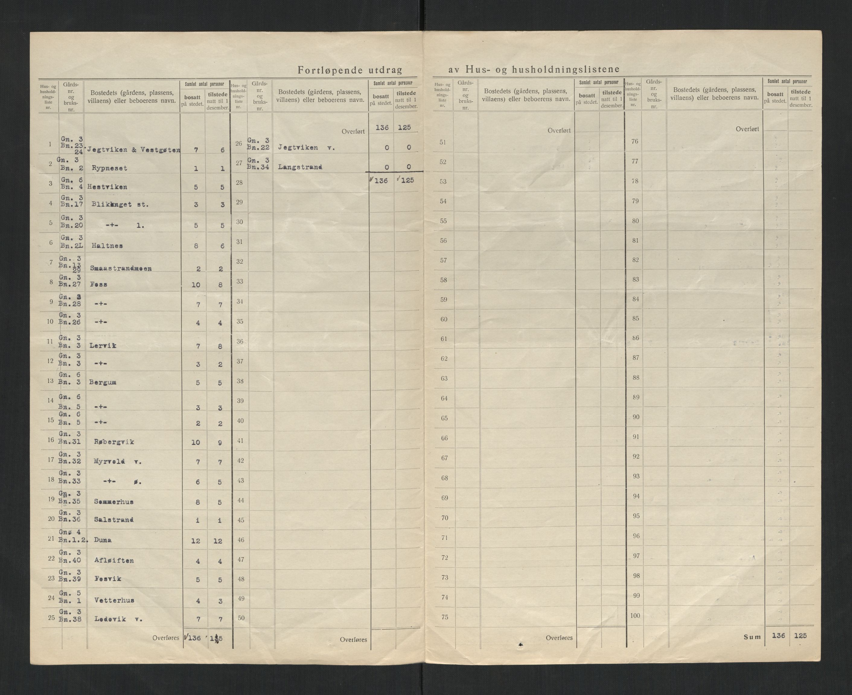 SAT, 1920 census for Vemundvik, 1920, p. 17