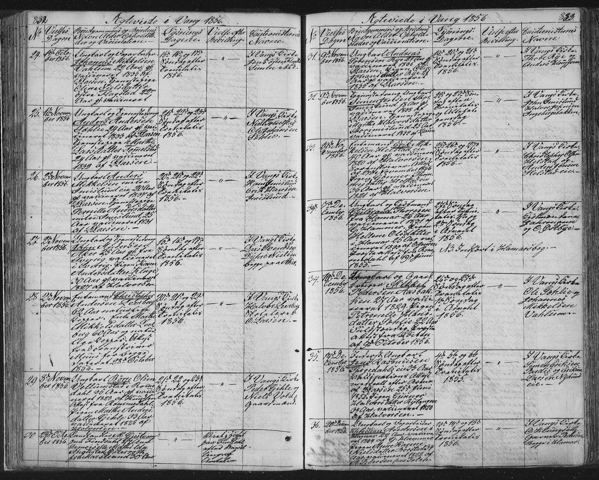 Vang prestekontor, Hedmark, SAH/PREST-008/H/Ha/Hab/L0010B: Parish register (copy) no. 10b, 1854-1896, p. 832-833