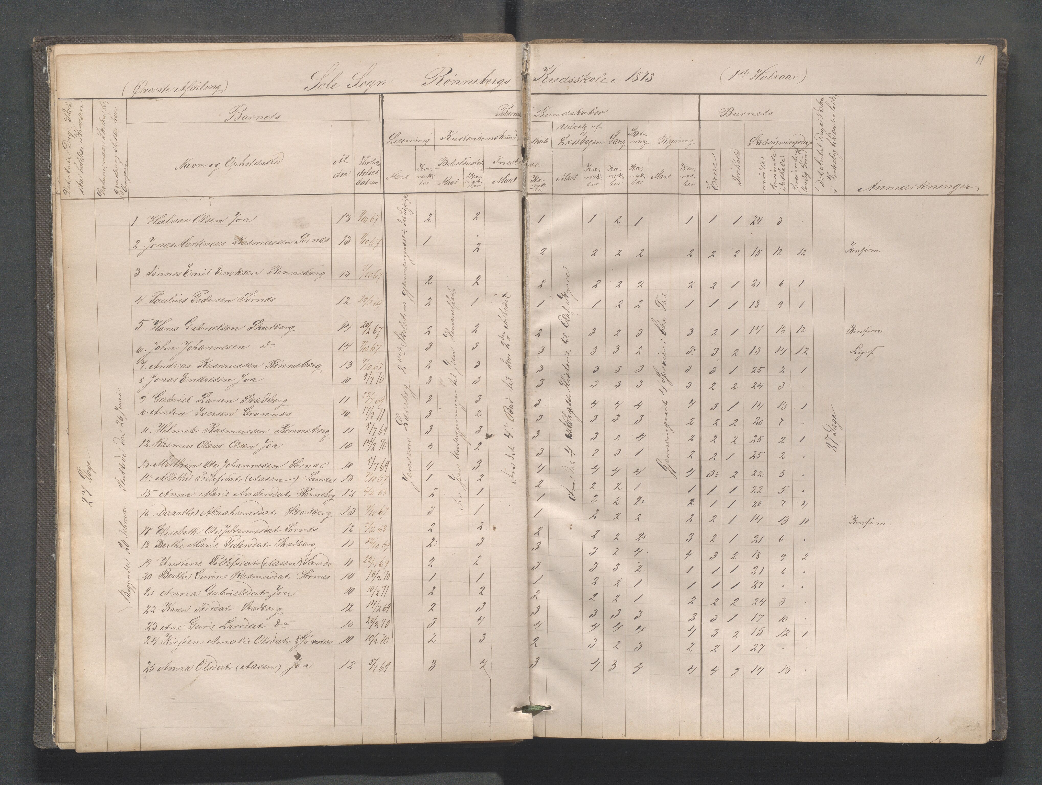 Håland kommune - Røyneberg skole, IKAR/A-1227/H/L0001: Skoleprotokoll - Røyneberg, Stangeland, 1871-1886, p. 11