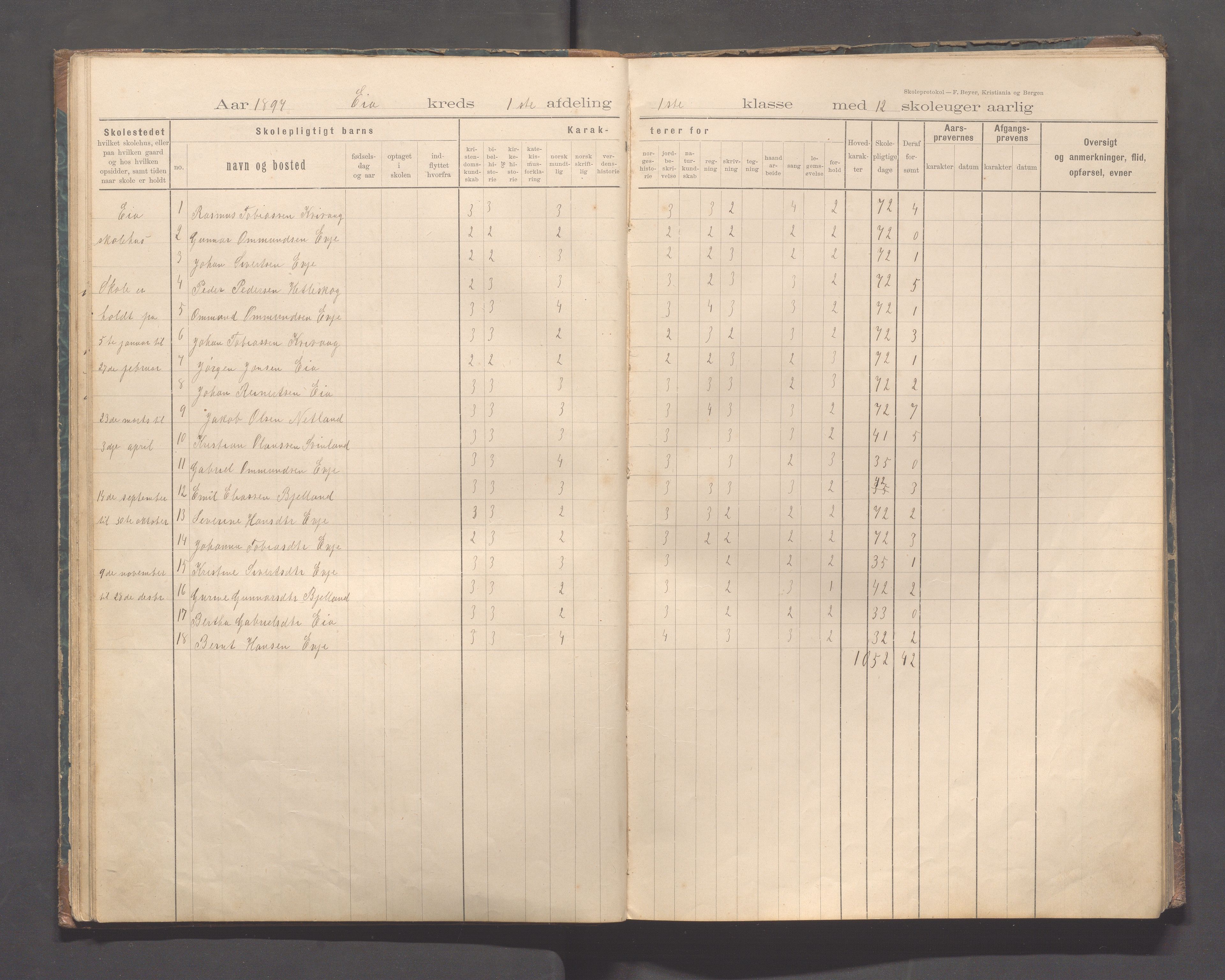 Sokndal kommune- Eia skole, IKAR/K-101148/H/L0001: Skoleprotokoll - Eia, Refsland, Tellnes, 1894-1919, p. 23