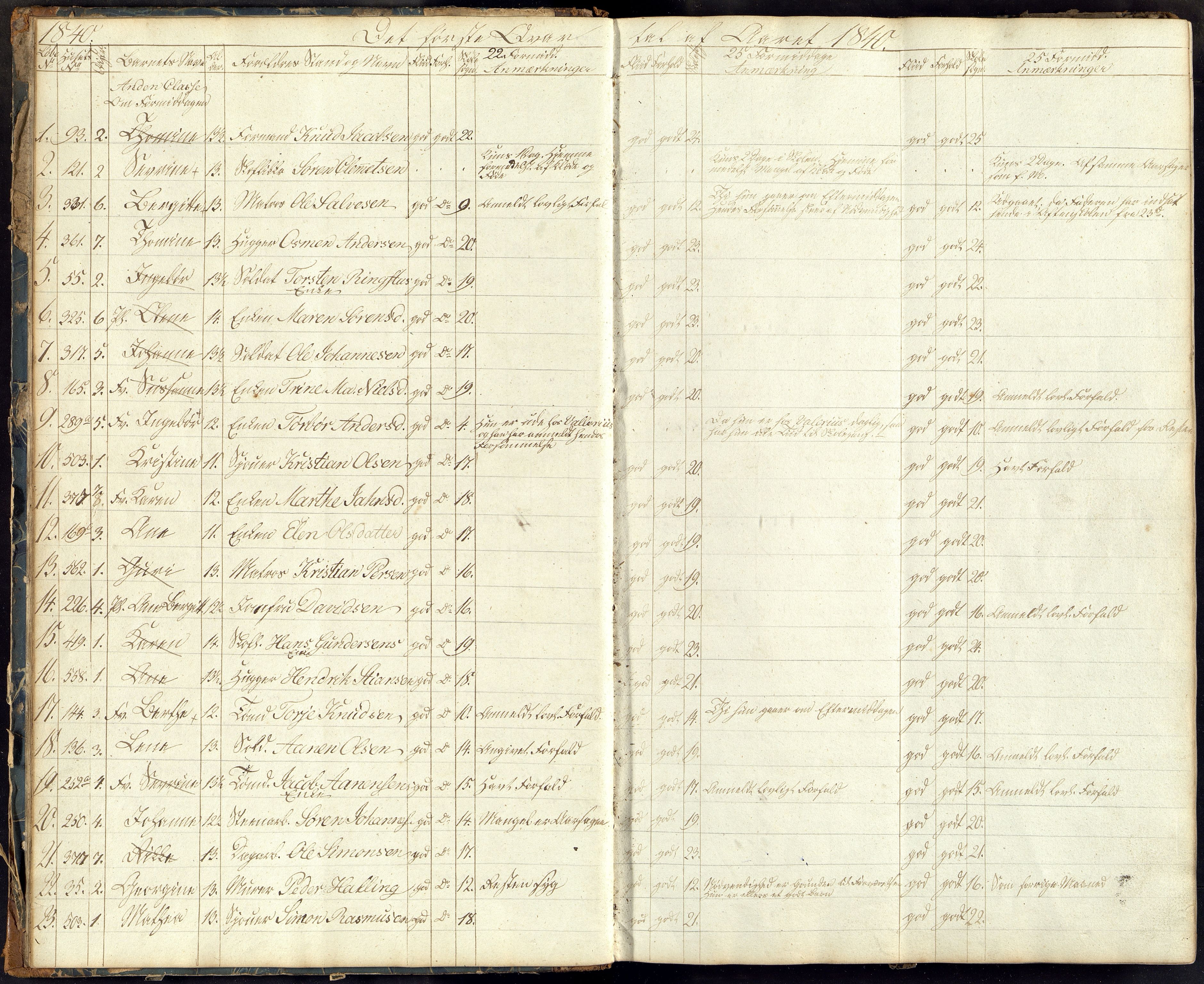 Kristiansand By - Kr. Sand Almueskoler, ARKSOR/1001KG564/J/Ja/L0002: Elevfortegnelse, 1839-1845