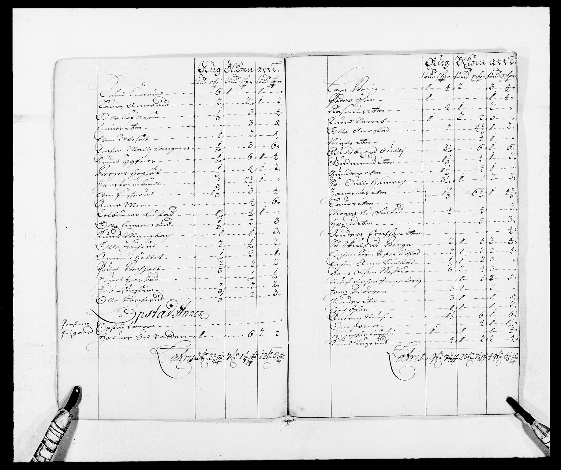 Rentekammeret inntil 1814, Reviderte regnskaper, Fogderegnskap, AV/RA-EA-4092/R13/L0824: Fogderegnskap Solør, Odal og Østerdal, 1687, p. 152