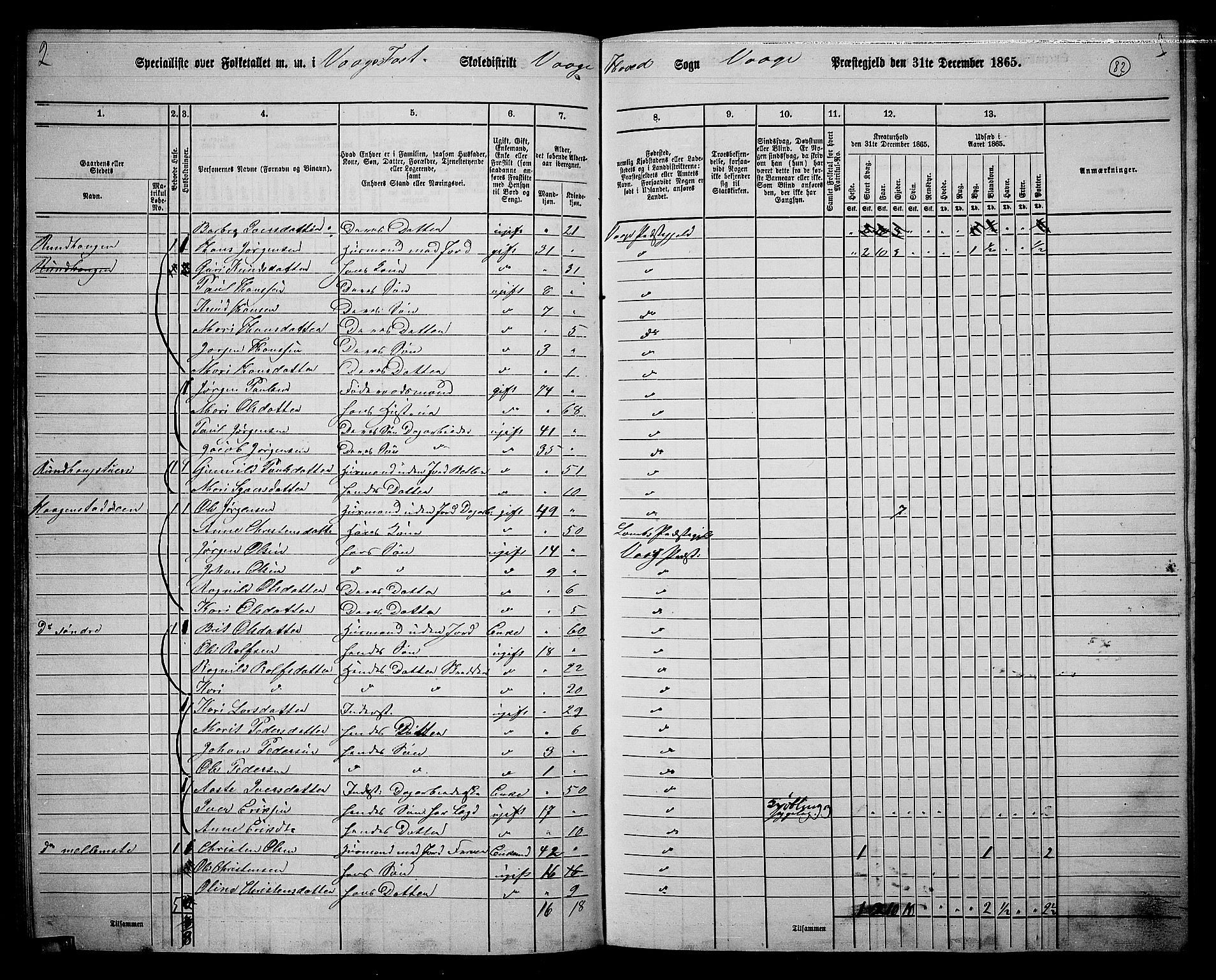 RA, 1865 census for Vågå, 1865, p. 78