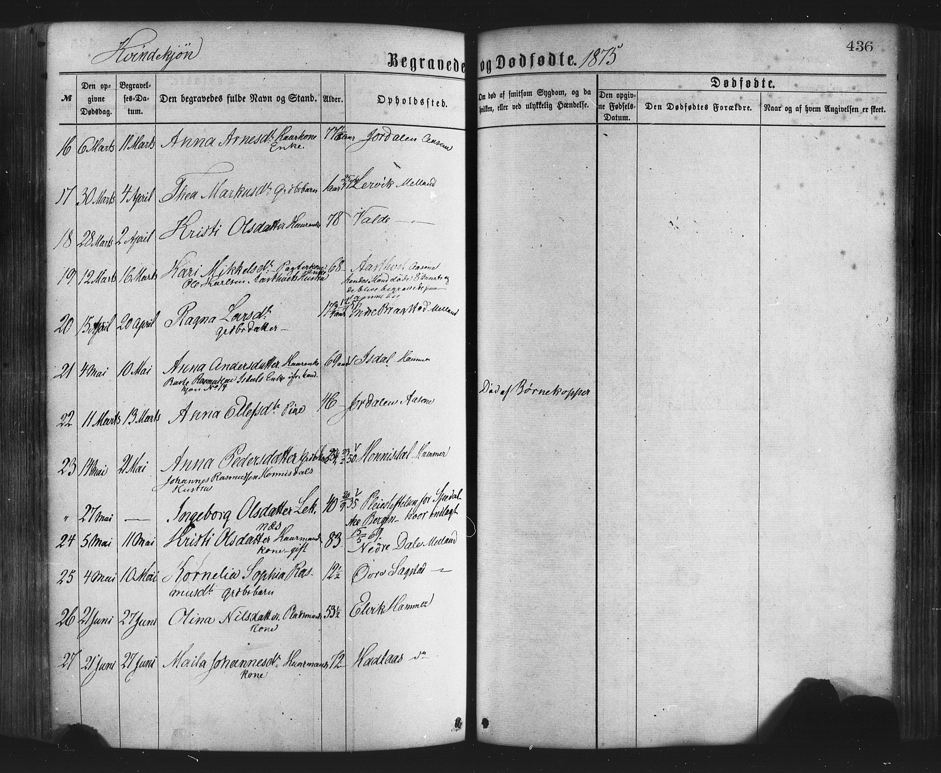 Hamre sokneprestembete, AV/SAB-A-75501/H/Ha/Haa/Haaa/L0015: Parish register (official) no. A 15, 1870-1881, p. 436