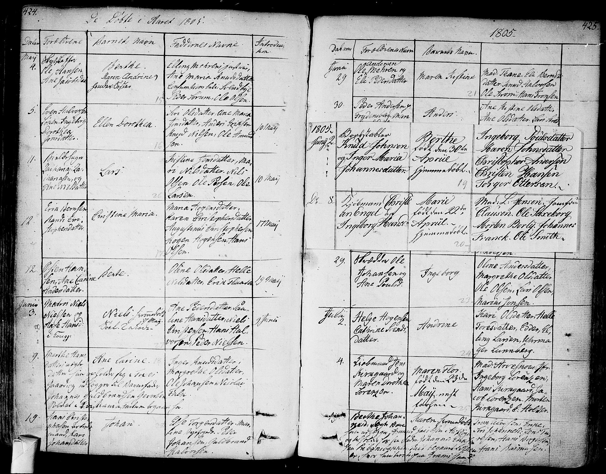 Bragernes kirkebøker, SAKO/A-6/F/Fa/L0006a: Parish register (official) no. I 6, 1782-1814, p. 424-425