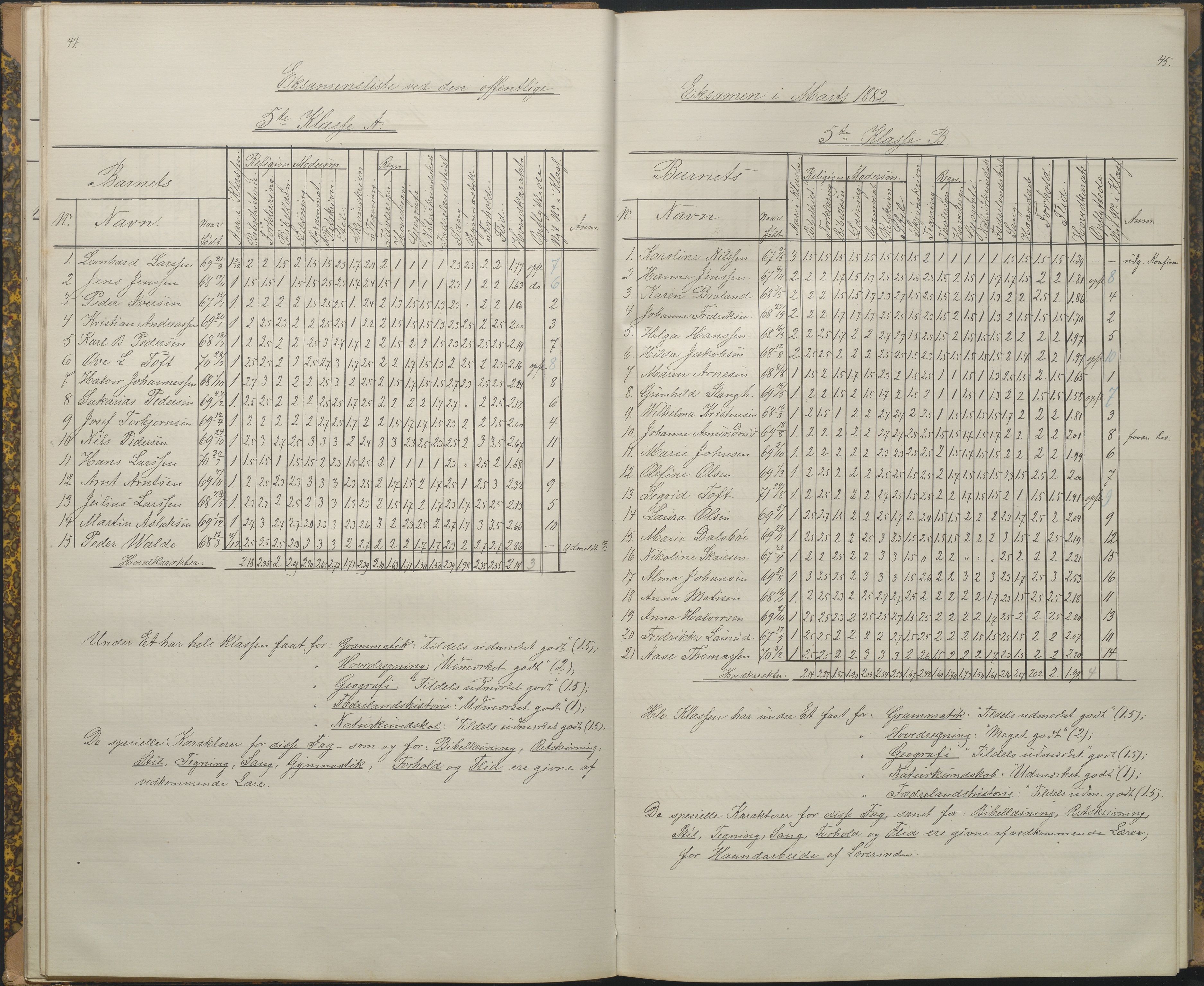 Arendal kommune, Katalog I, AAKS/KA0906-PK-I/07/L0089: Eksamensprotokoll, 1879-1882, p. 44-45