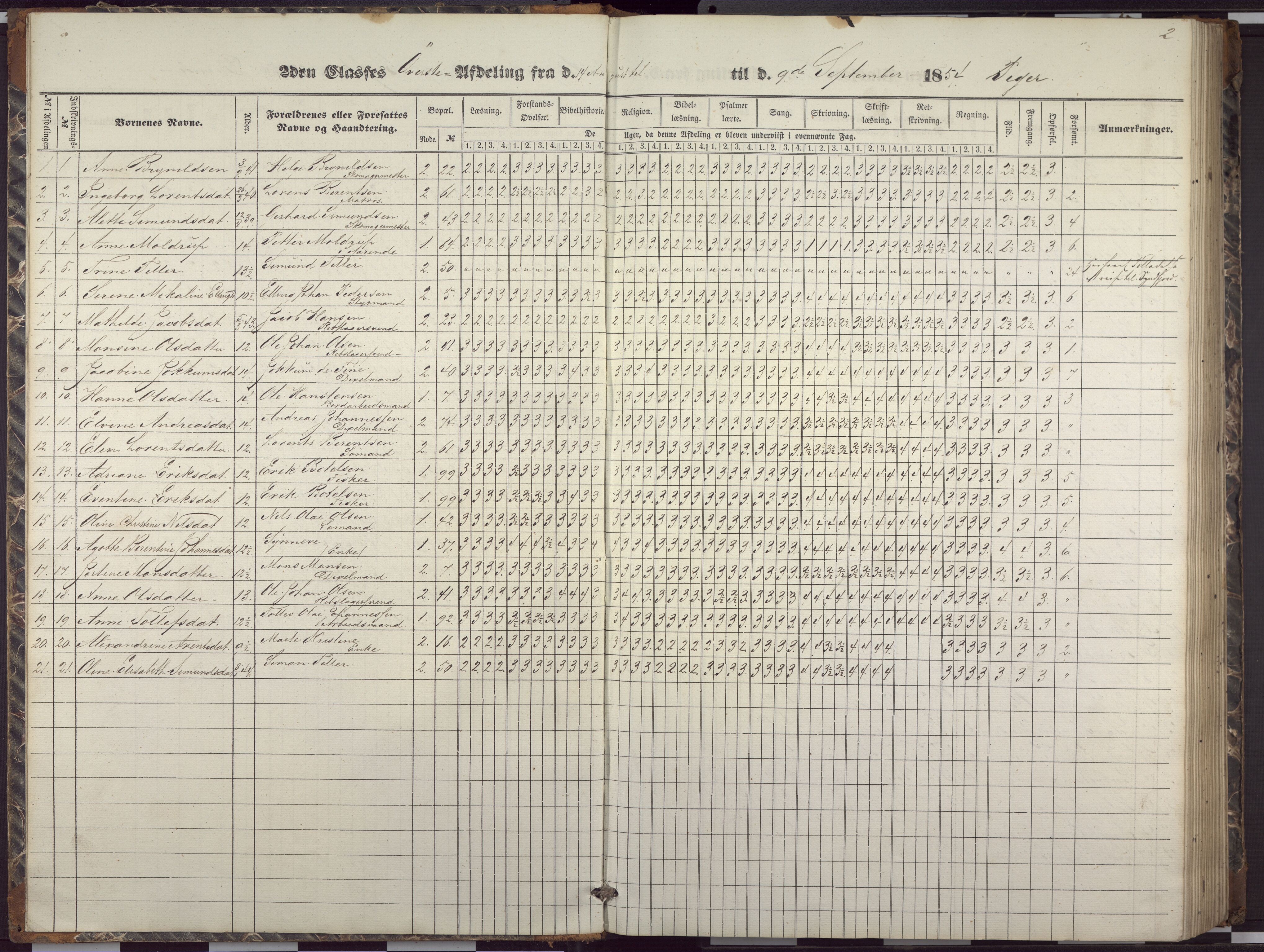 Sandviken skole, BBA/A-0089/J/Ja/L0001: G - P, 1854-1857