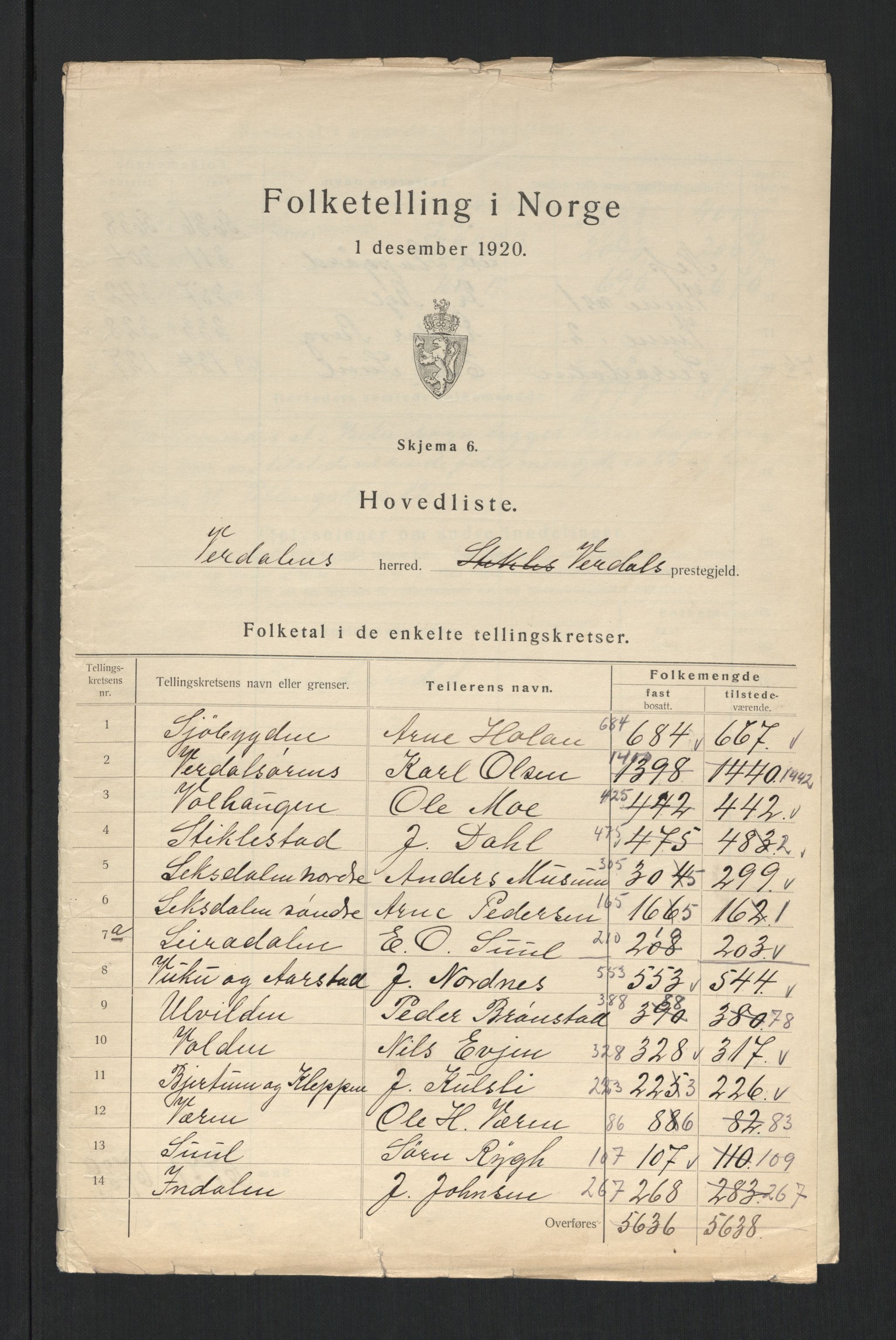 SAT, 1920 census for Verdal, 1920, p. 4