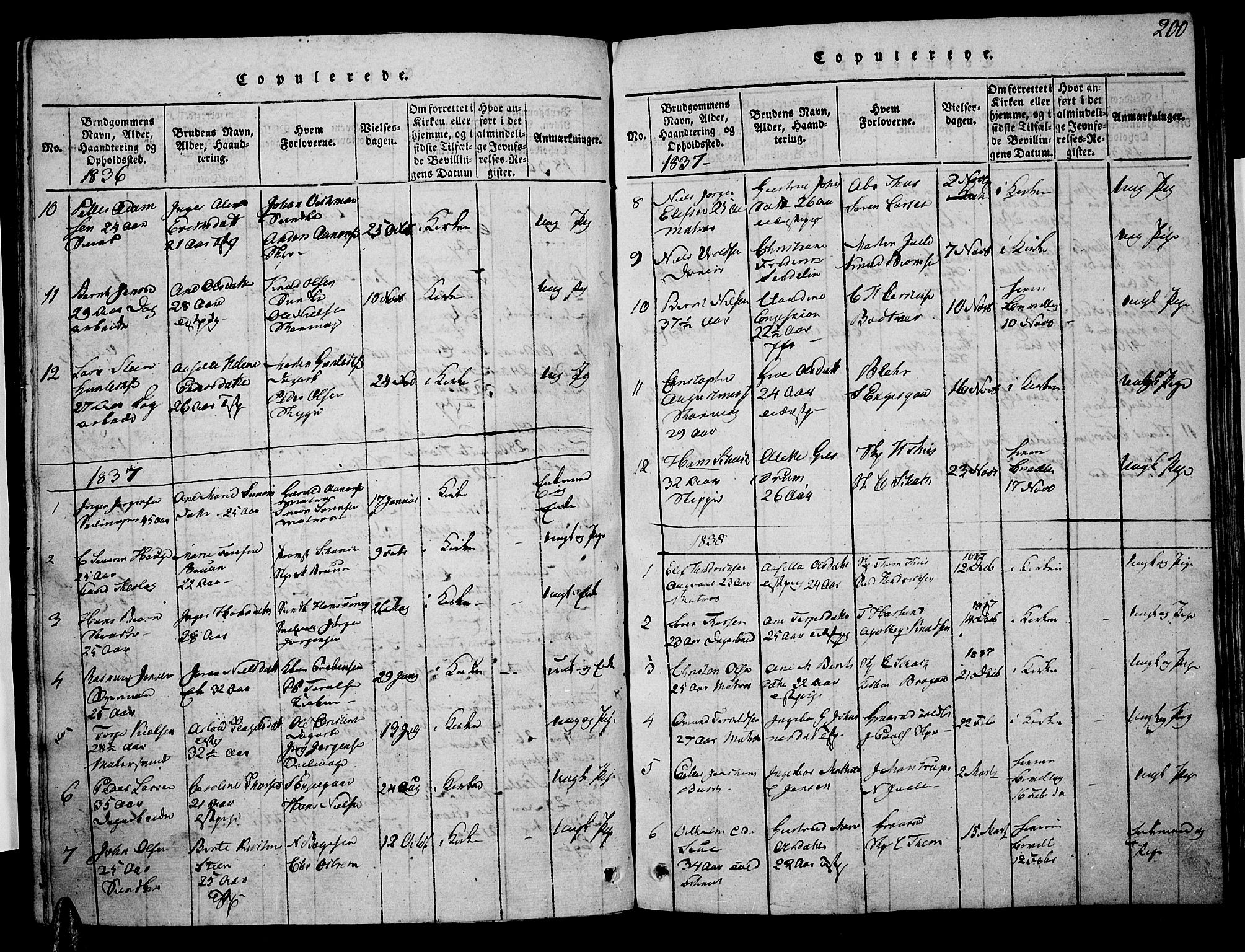 Risør sokneprestkontor, SAK/1111-0035/F/Fa/L0002: Parish register (official) no. A 2, 1815-1839, p. 200