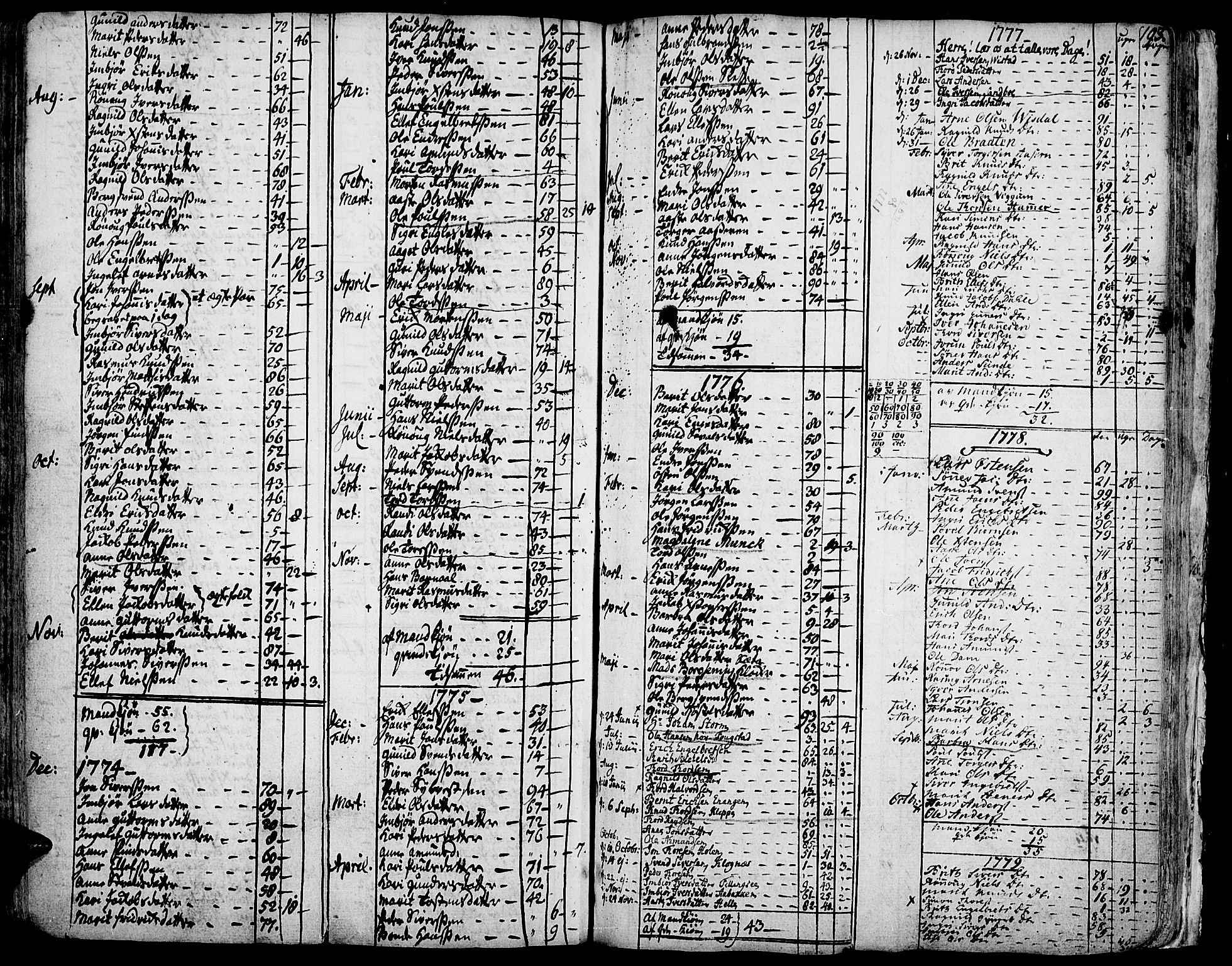 Vågå prestekontor, SAH/PREST-076/H/Ha/Haa/L0001: Parish register (official) no. 1, 1739-1810, p. 193