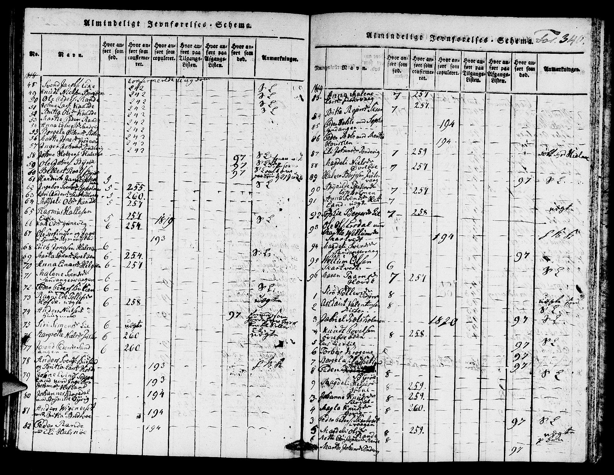 Hjelmeland sokneprestkontor, SAST/A-101843/01/IV/L0004: Parish register (official) no. A 4, 1816-1834, p. 340