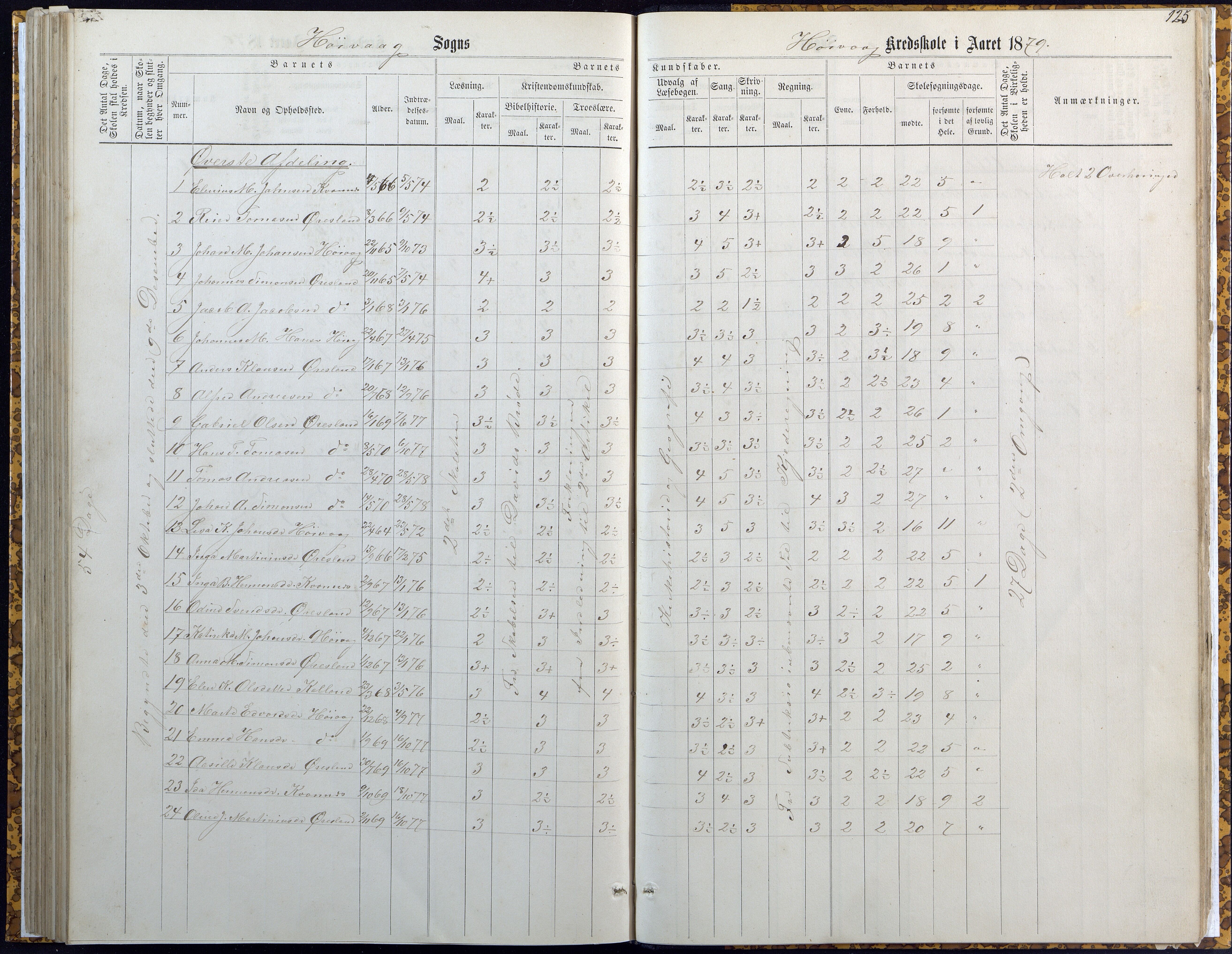 Høvåg kommune, AAKS/KA0927-PK/2/2/L0007: Høvåg - Karakterprotokoll (Høvåg, Hellesund, Åmland, Sevik, Holte), 1863-1883, p. 124