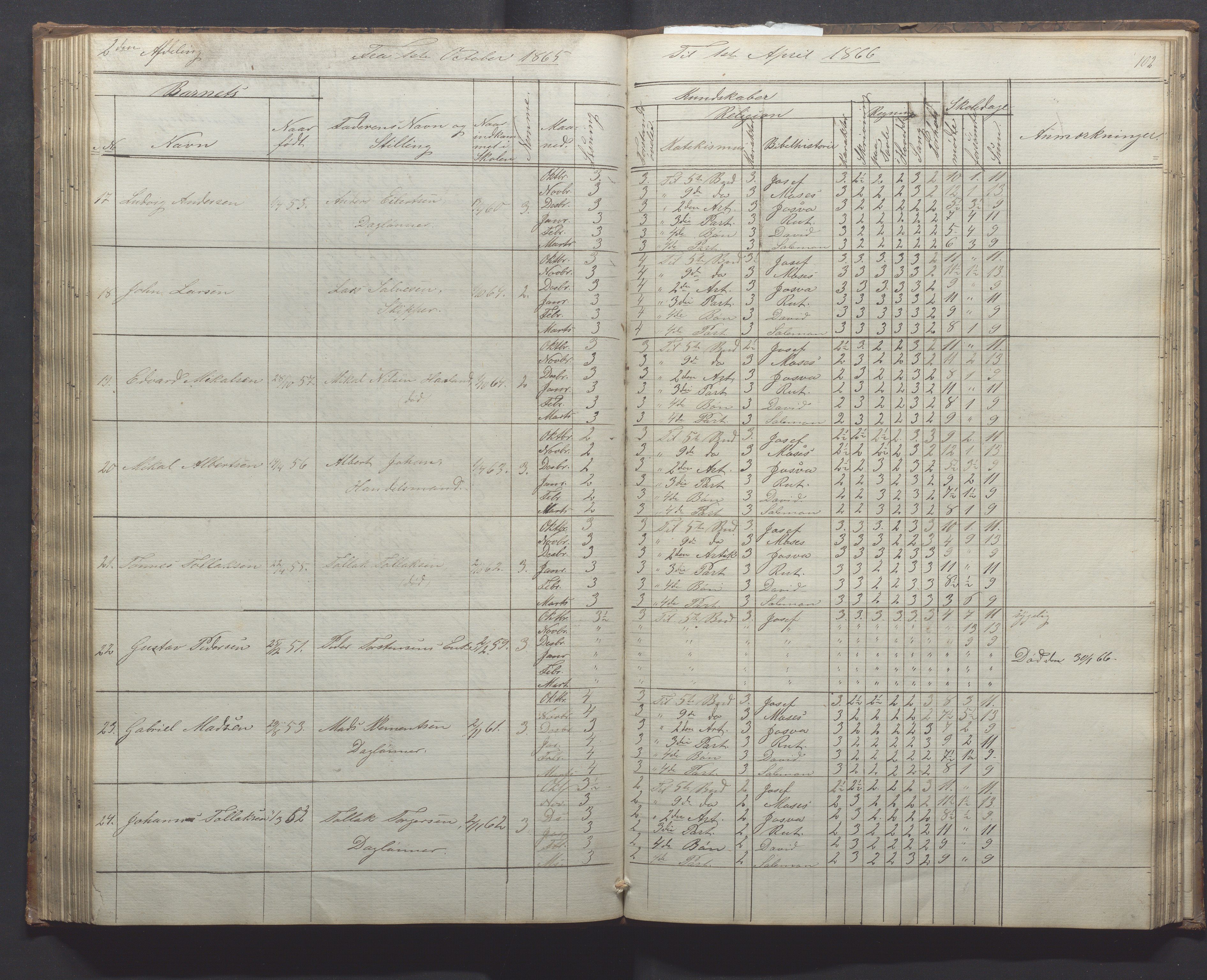 Egersund kommune (Ladested) - Egersund almueskole/folkeskole, IKAR/K-100521/H/L0010: Skoleprotokoll - Almueskolen, 1. klasse, 1862-1867, p. 102