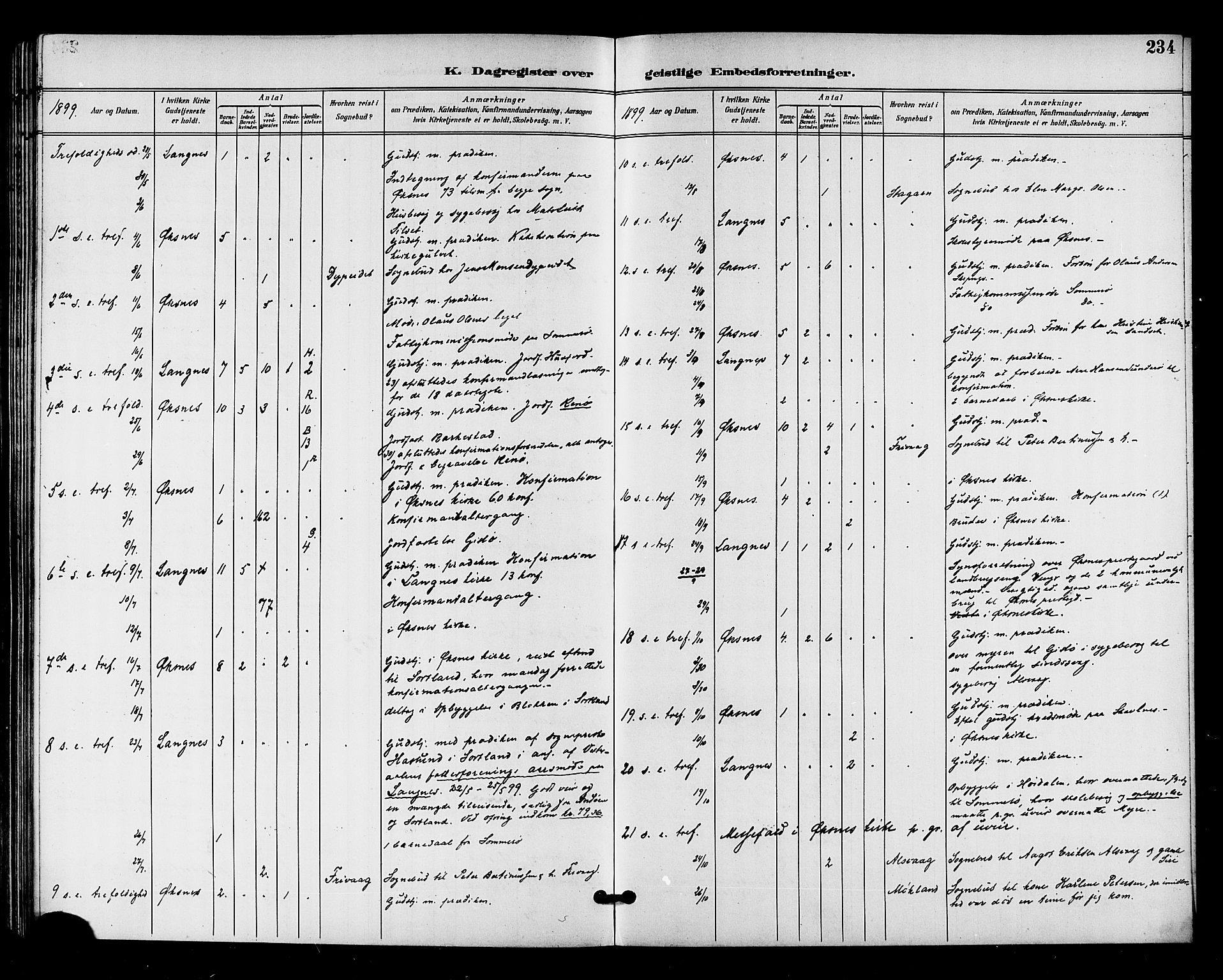 Ministerialprotokoller, klokkerbøker og fødselsregistre - Nordland, AV/SAT-A-1459/893/L1338: Parish register (official) no. 893A10, 1894-1903, p. 234