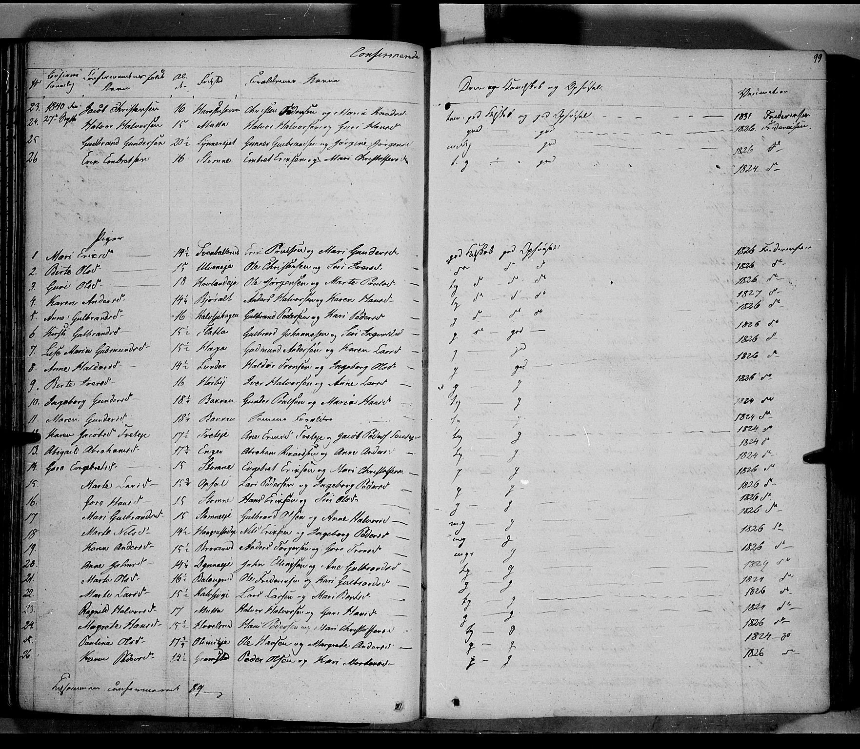 Jevnaker prestekontor, SAH/PREST-116/H/Ha/Haa/L0006: Parish register (official) no. 6, 1837-1857, p. 99