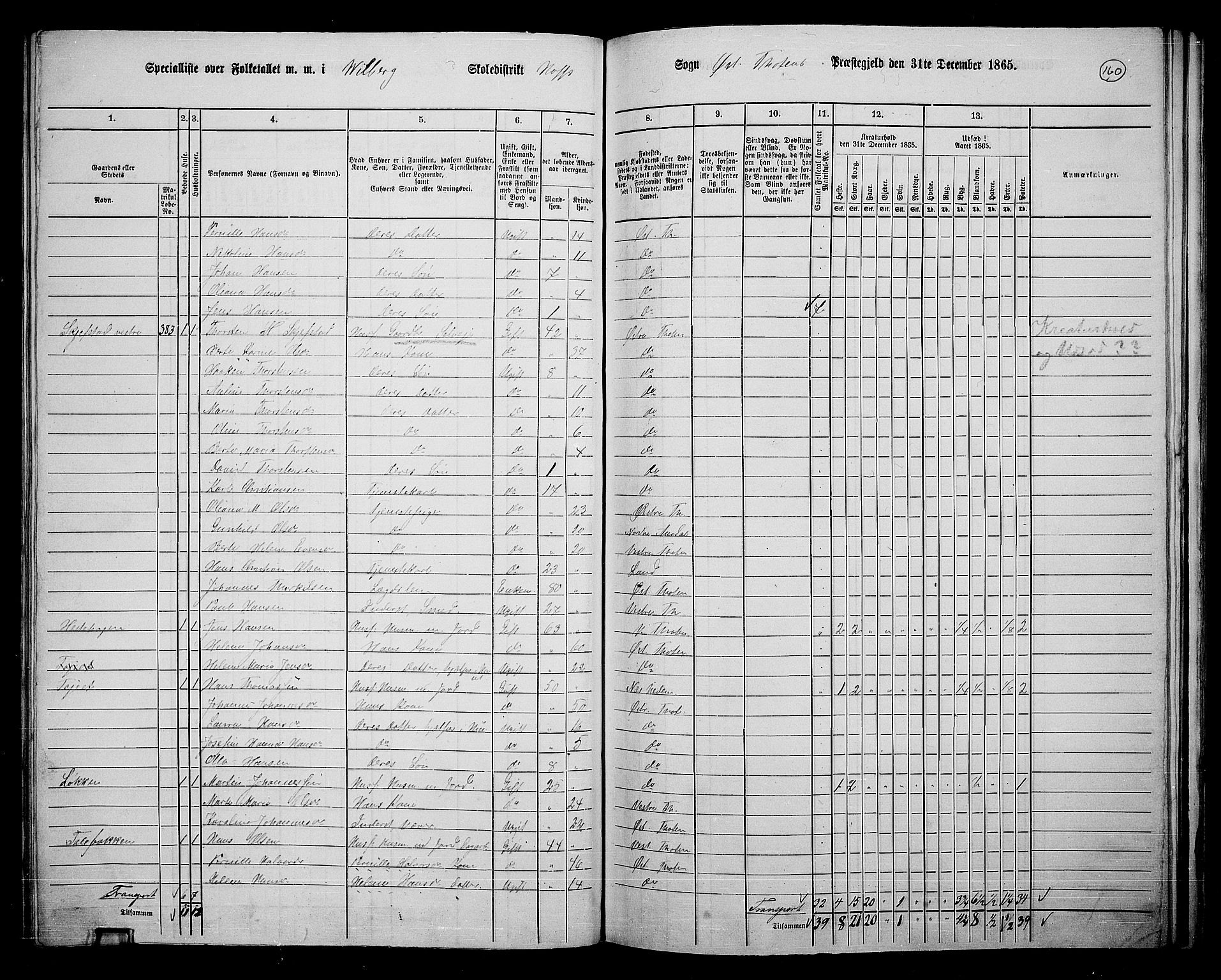 RA, 1865 census for Østre Toten, 1865, p. 274