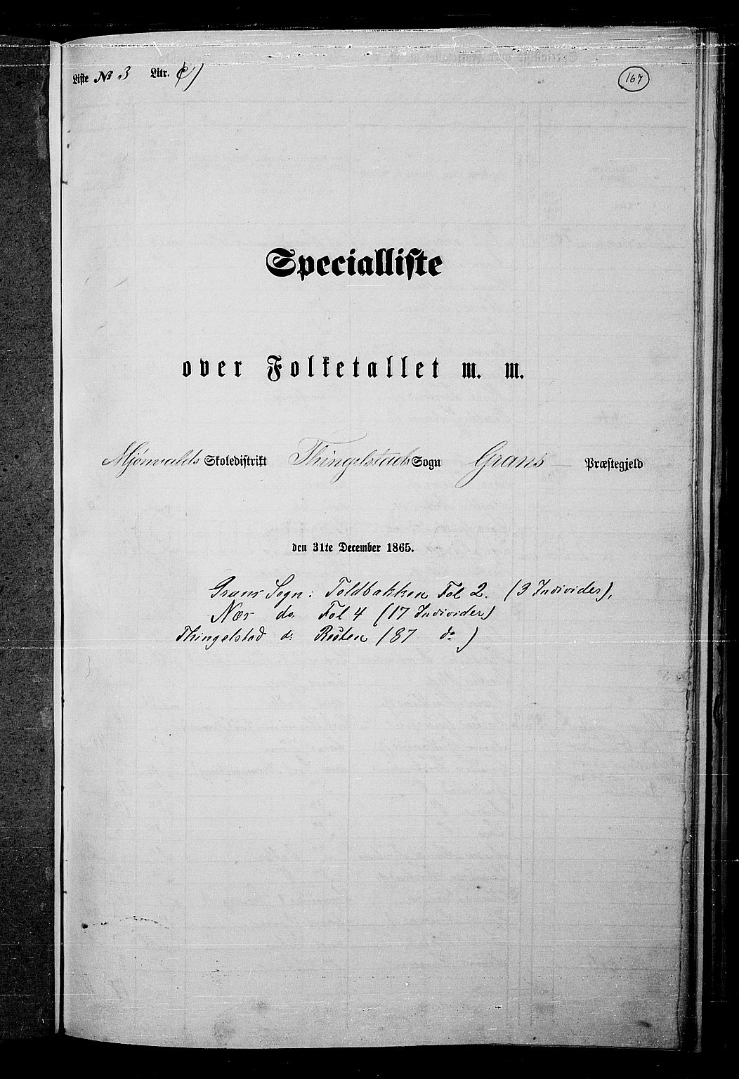 RA, 1865 census for Gran, 1865, p. 145