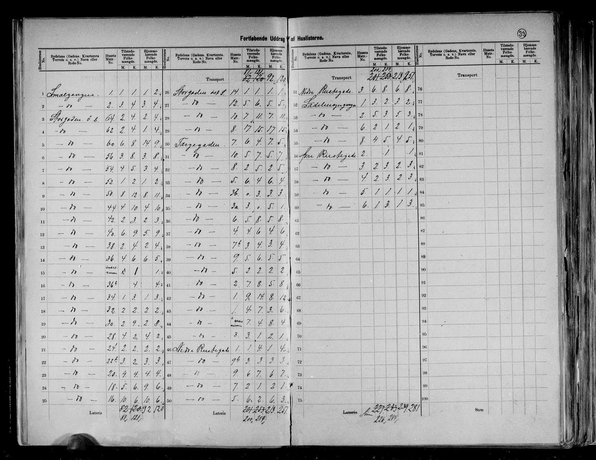 RA, 1891 census for 0703 Horten, 1891, p. 5