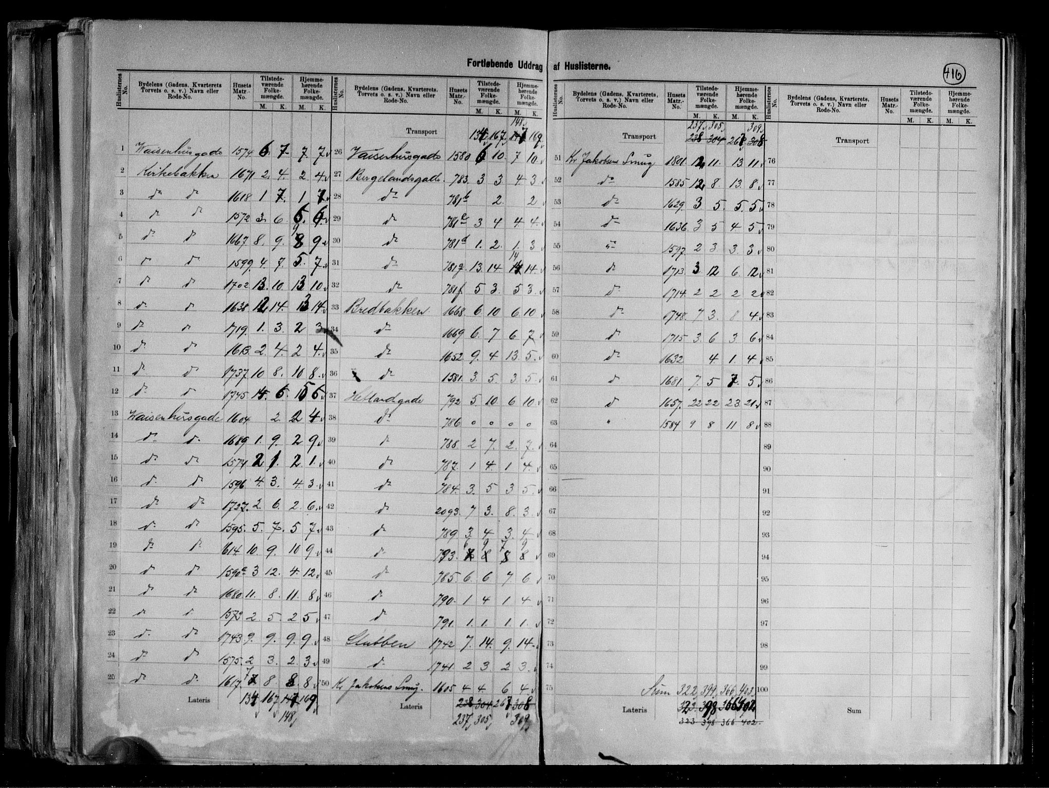 RA, 1891 census for 1103 Stavanger, 1891, p. 63