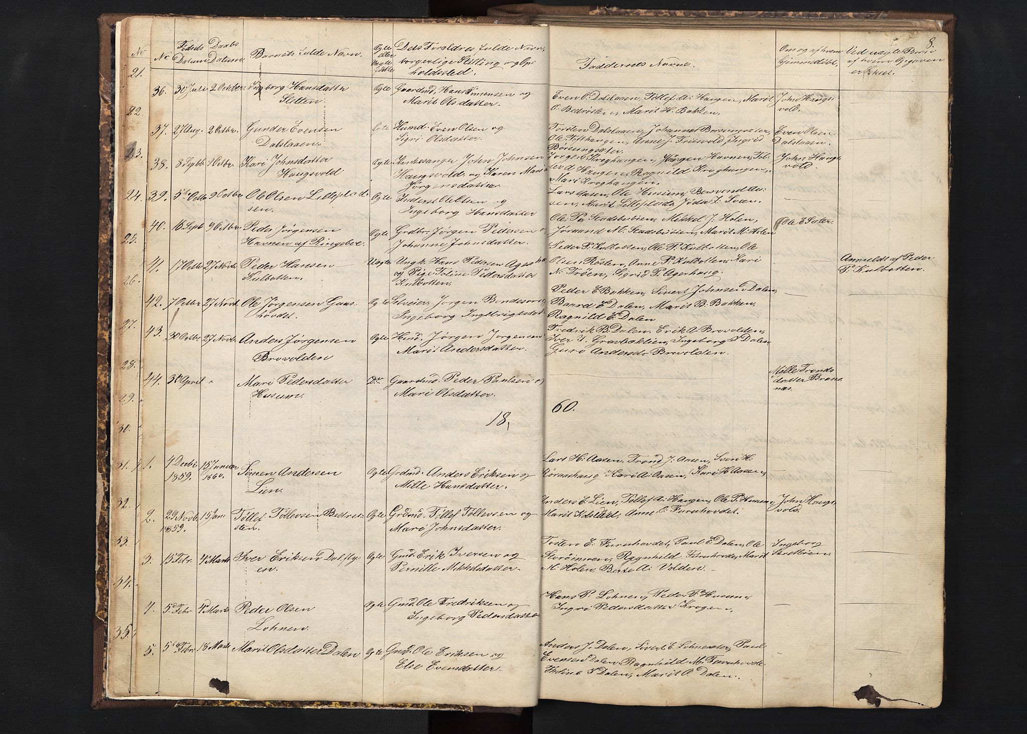 Alvdal prestekontor, SAH/PREST-060/H/Ha/Hab/L0001: Parish register (copy) no. 1, 1857-1893, p. 8