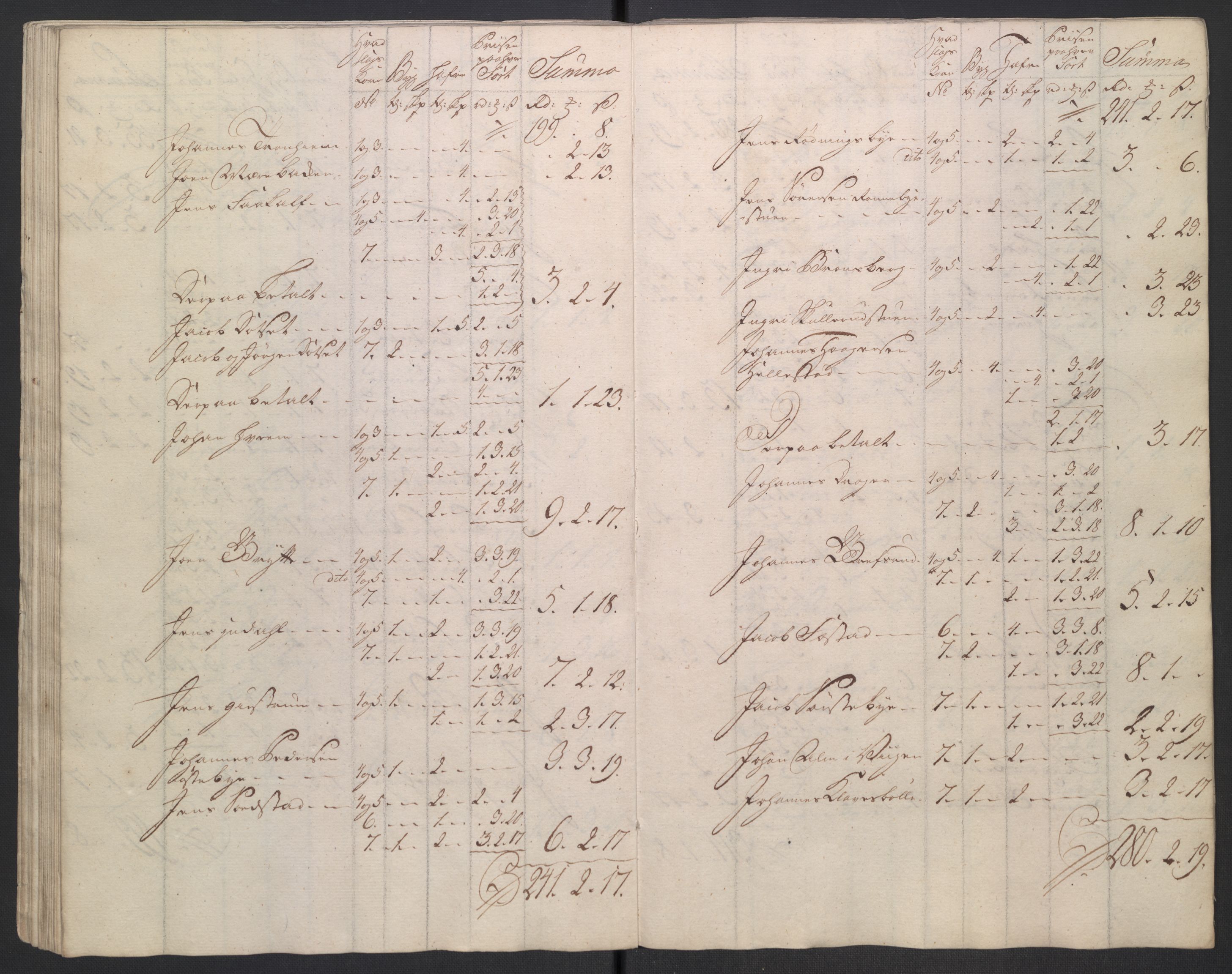 Rentekammeret inntil 1814, Reviderte regnskaper, Fogderegnskap, AV/RA-EA-4092/R18/L1346: Fogderegnskap Hadeland, Toten og Valdres, 1747-1748, p. 553