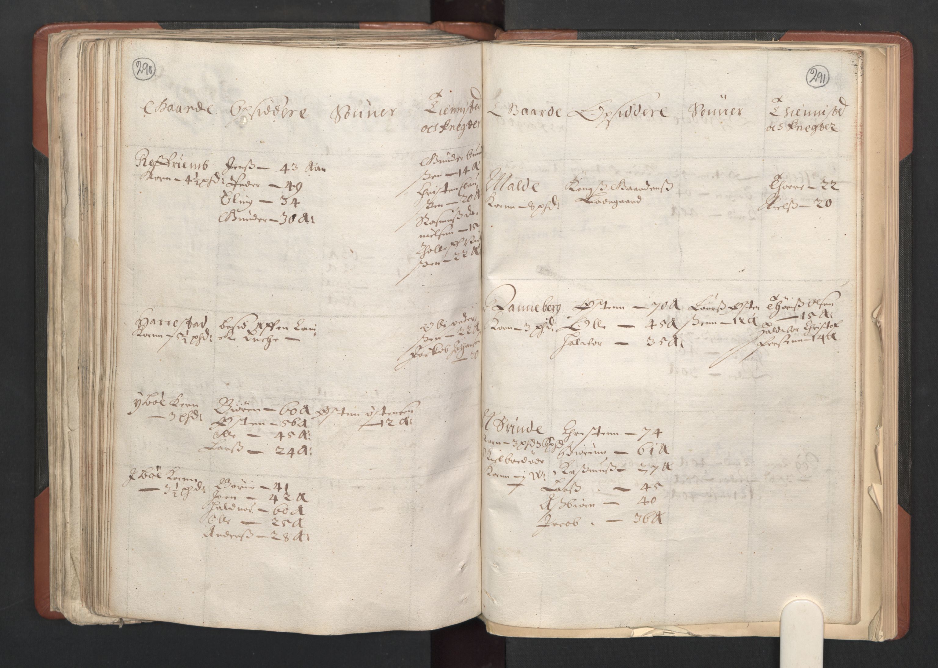 RA, Bailiff's Census 1664-1666, no. 11: Jæren and Dalane fogderi, 1664, p. 290-291