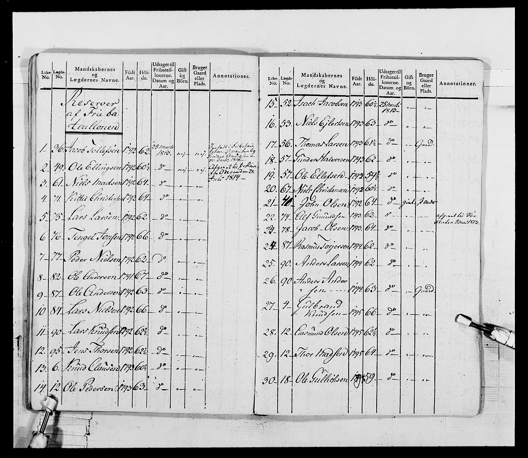 Generalitets- og kommissariatskollegiet, Det kongelige norske kommissariatskollegium, RA/EA-5420/E/Eh/L0117: Telemarkske nasjonale infanteriregiment, 1812-1814, p. 49