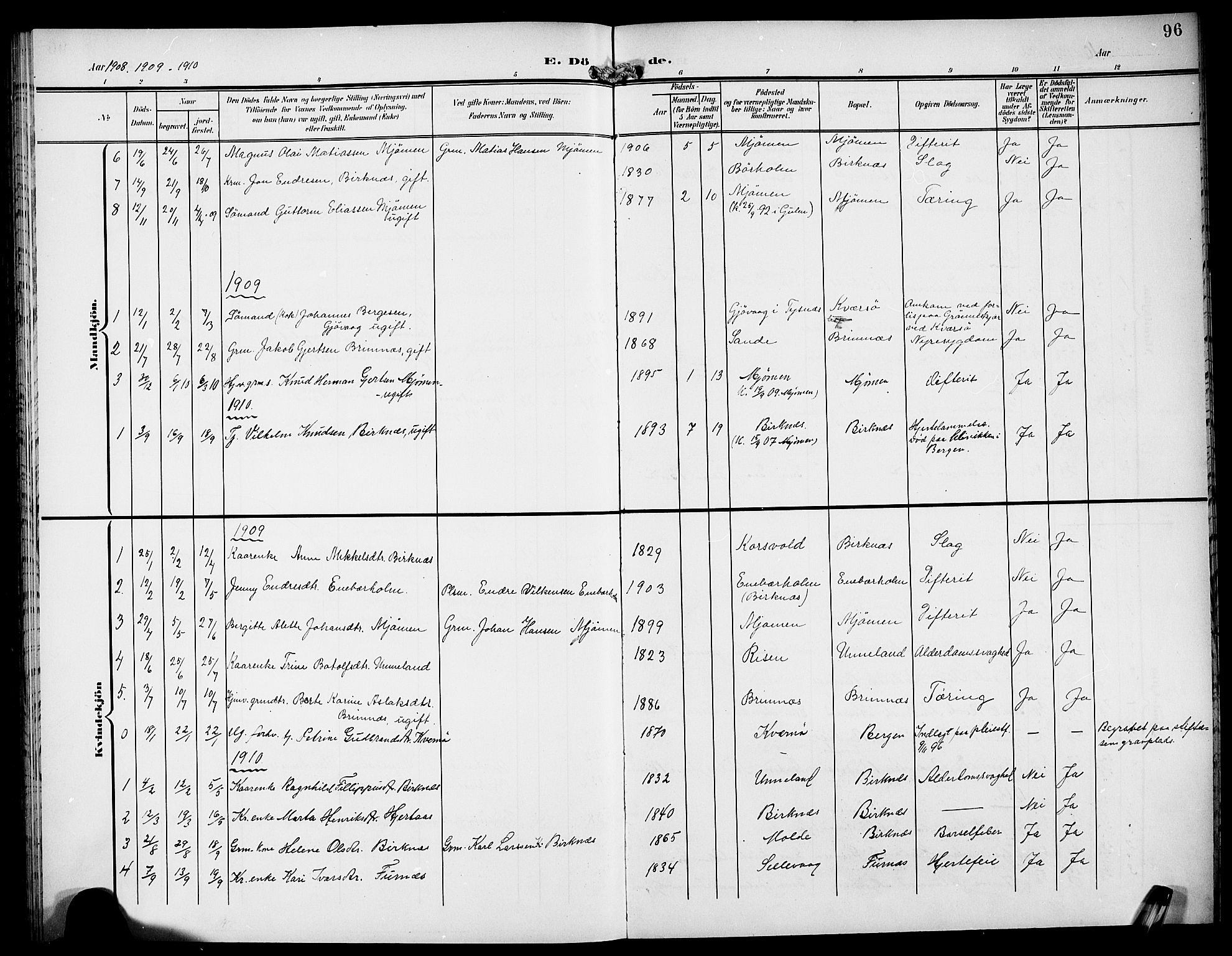 Gulen sokneprestembete, AV/SAB-A-80201/H/Hab/Habd/L0001: Parish register (copy) no. D 1, 1901-1924, p. 96