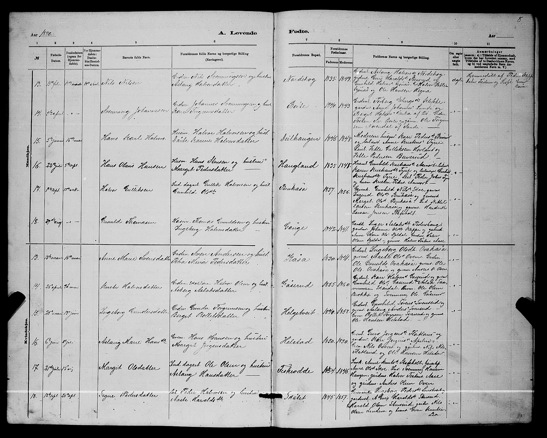 Lunde kirkebøker, SAKO/A-282/G/Ga/L0001b: Parish register (copy) no. I 1, 1879-1887, p. 8