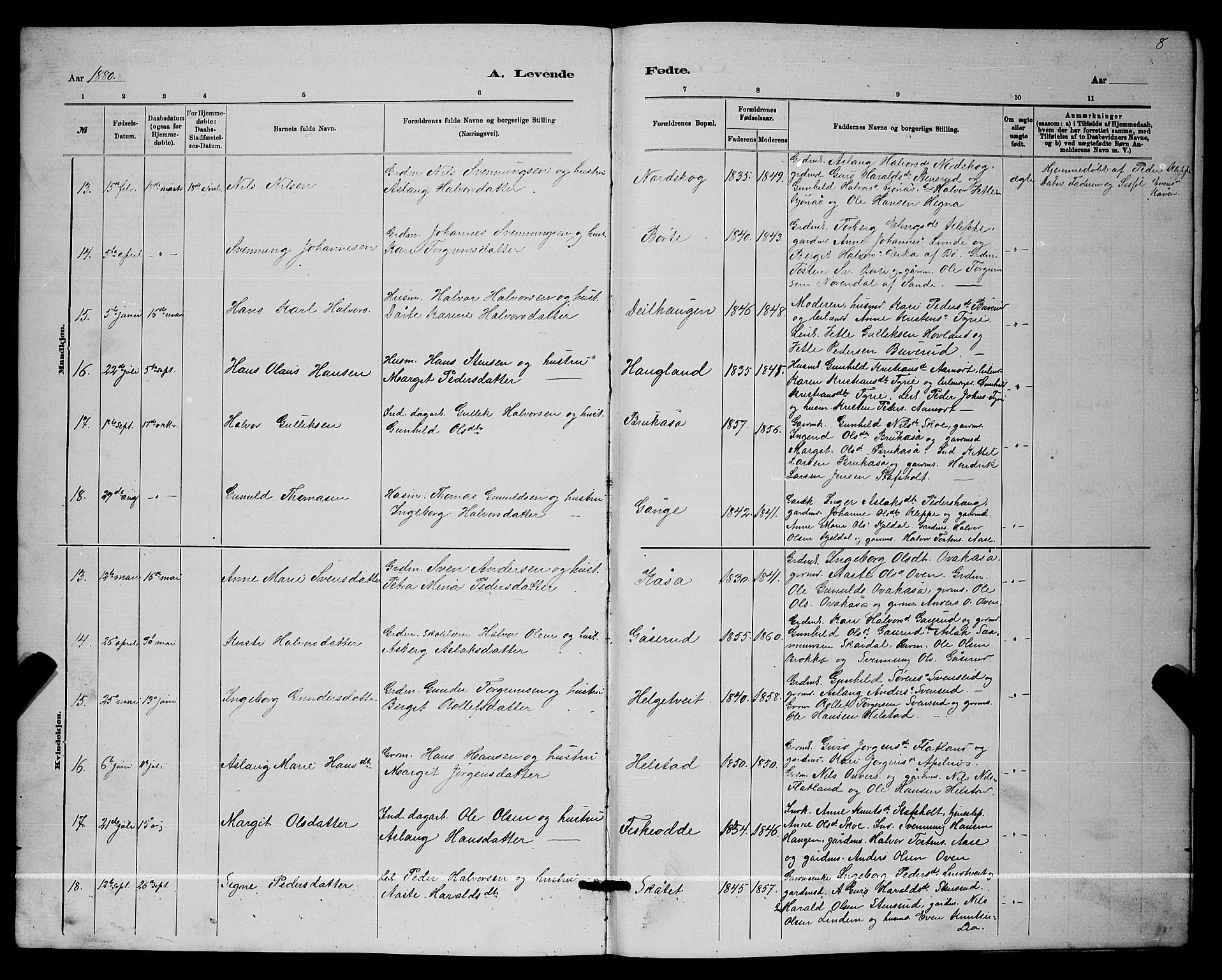 Lunde kirkebøker, AV/SAKO-A-282/G/Ga/L0001b: Parish register (copy) no. I 1, 1879-1887, p. 8