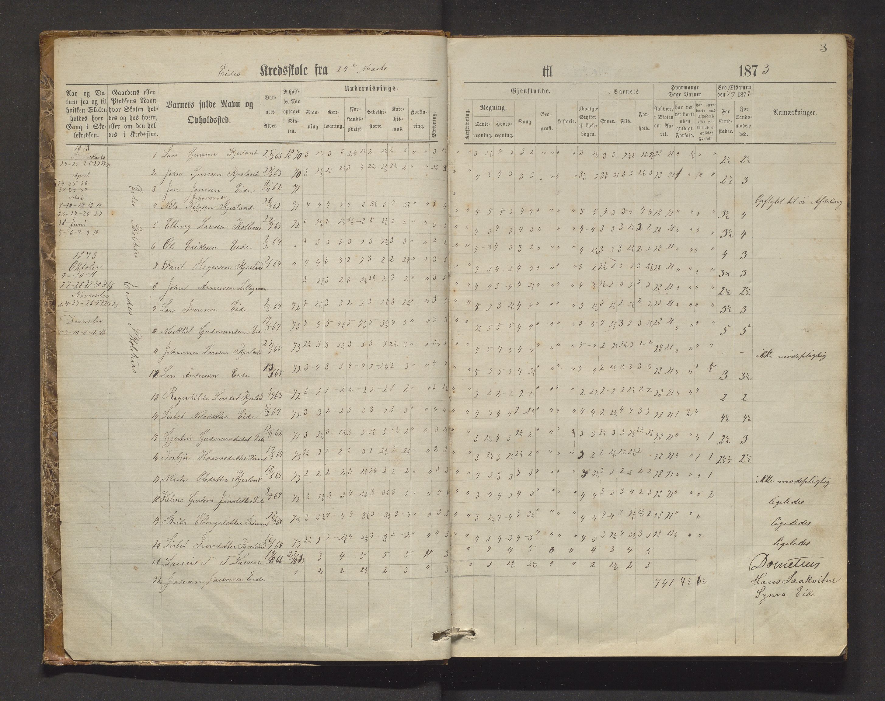 Granvin herad. Barneskulane, IKAH/1234-231/F/Fa/L0007a: Skuleprotokoll for Eide, Folkedal, Nesheim, Åsane og Jørdre krinsar i Gravens skulekommune, 1873-1898