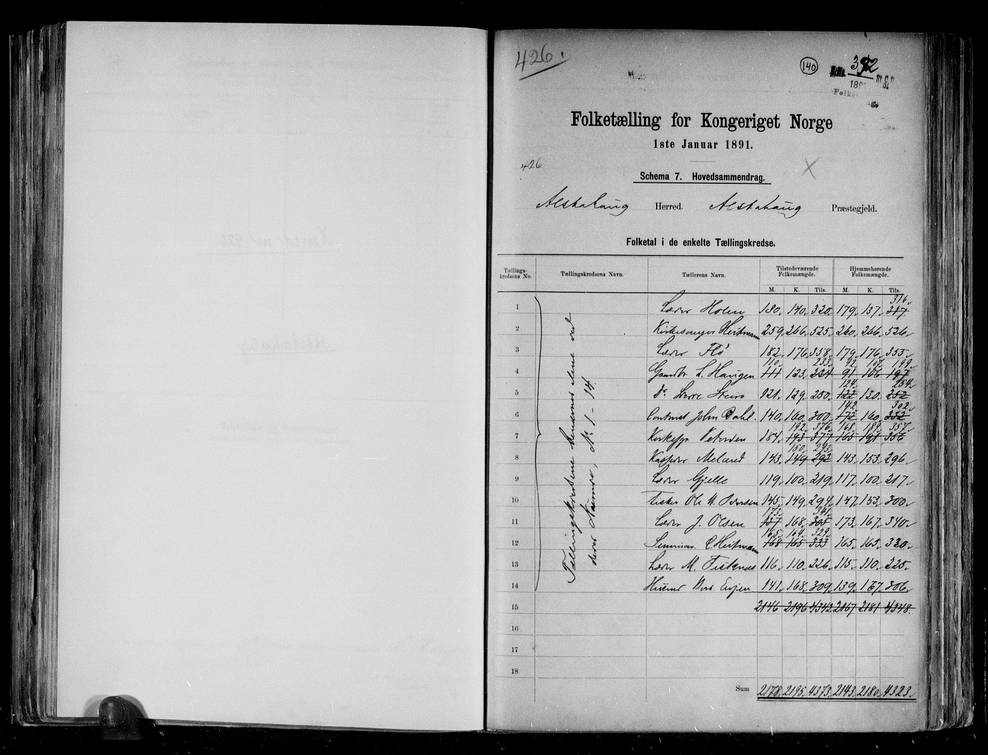 RA, 1891 census for 1820 Alstahaug, 1891, p. 2