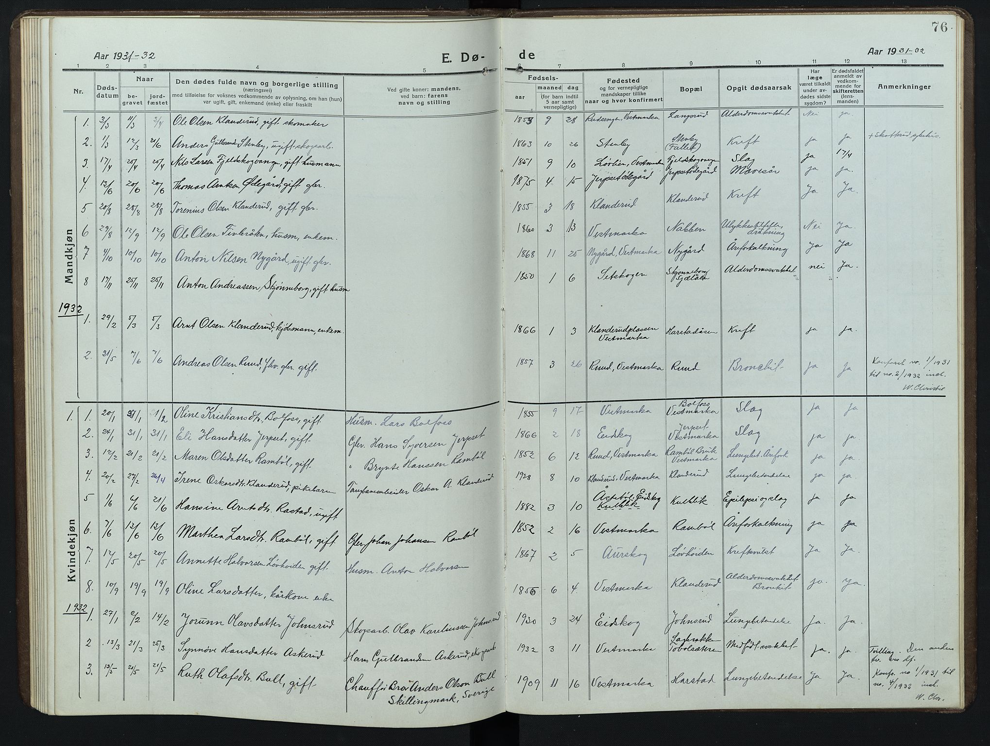 Eidskog prestekontor, AV/SAH-PREST-026/H/Ha/Hab/L0006: Parish register (copy) no. 6, 1917-1952, p. 76