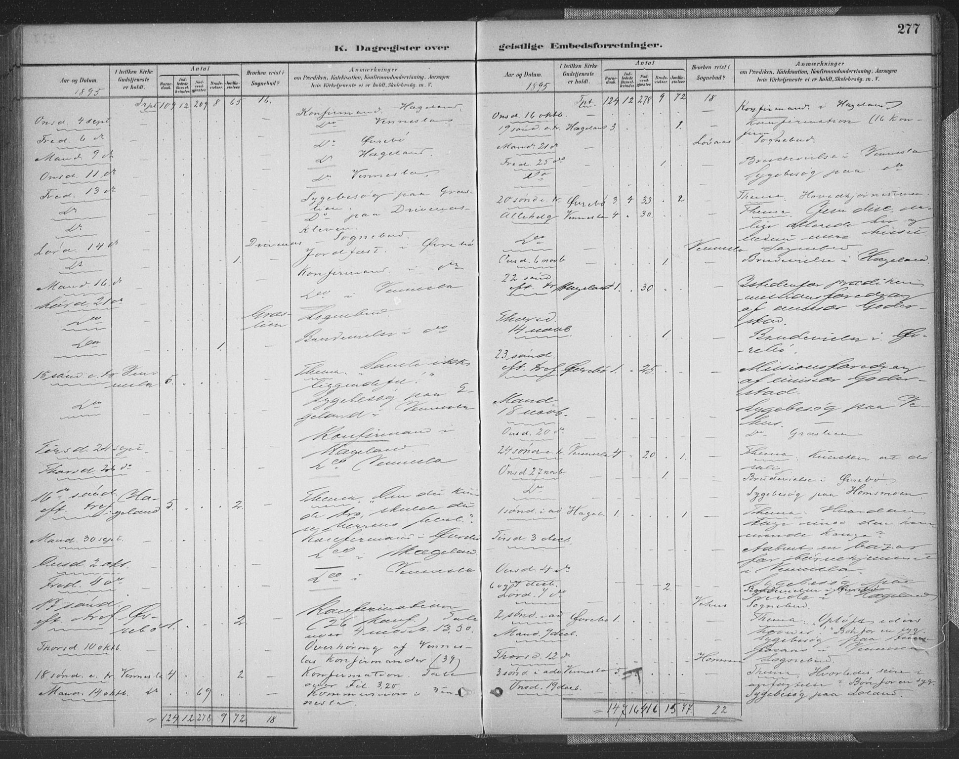 Vennesla sokneprestkontor, SAK/1111-0045/Fa/Fac/L0009: Parish register (official) no. A 9, 1884-1901, p. 277