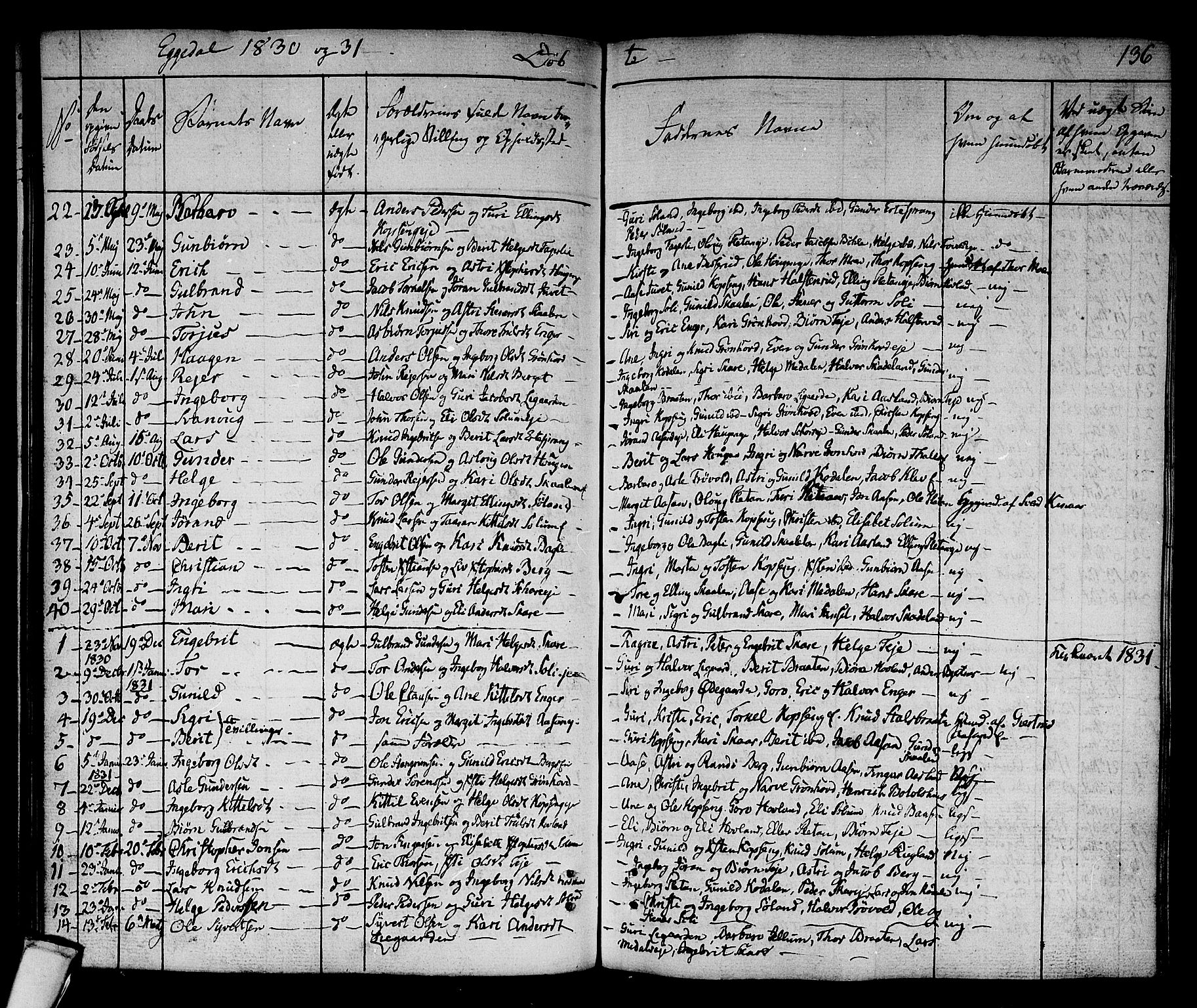 Sigdal kirkebøker, SAKO/A-245/F/Fa/L0006: Parish register (official) no. I 6 /2, 1829-1843, p. 136