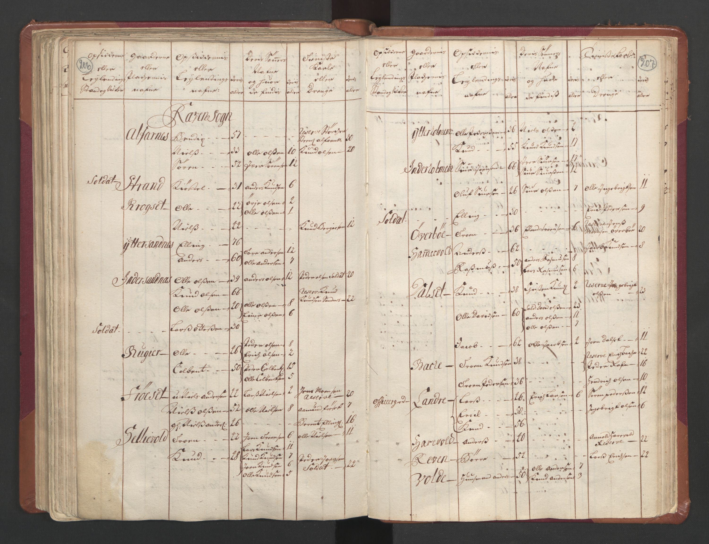 RA, Census (manntall) 1701, no. 11: Nordmøre fogderi and Romsdal fogderi, 1701, p. 206-207