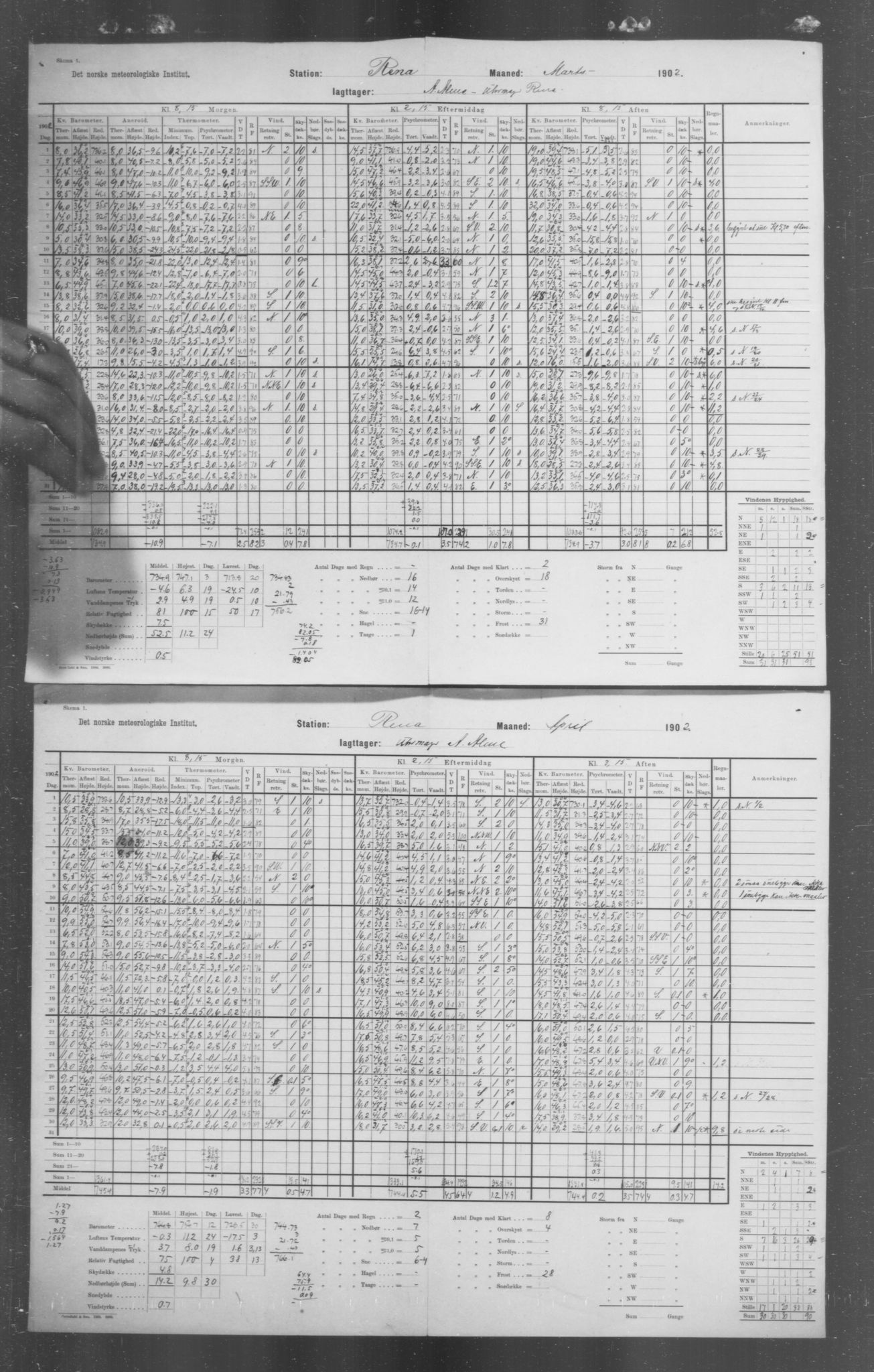 Det norske meteorologiske institutt, AV/RA-S-1570, 1869-1930, p. 154