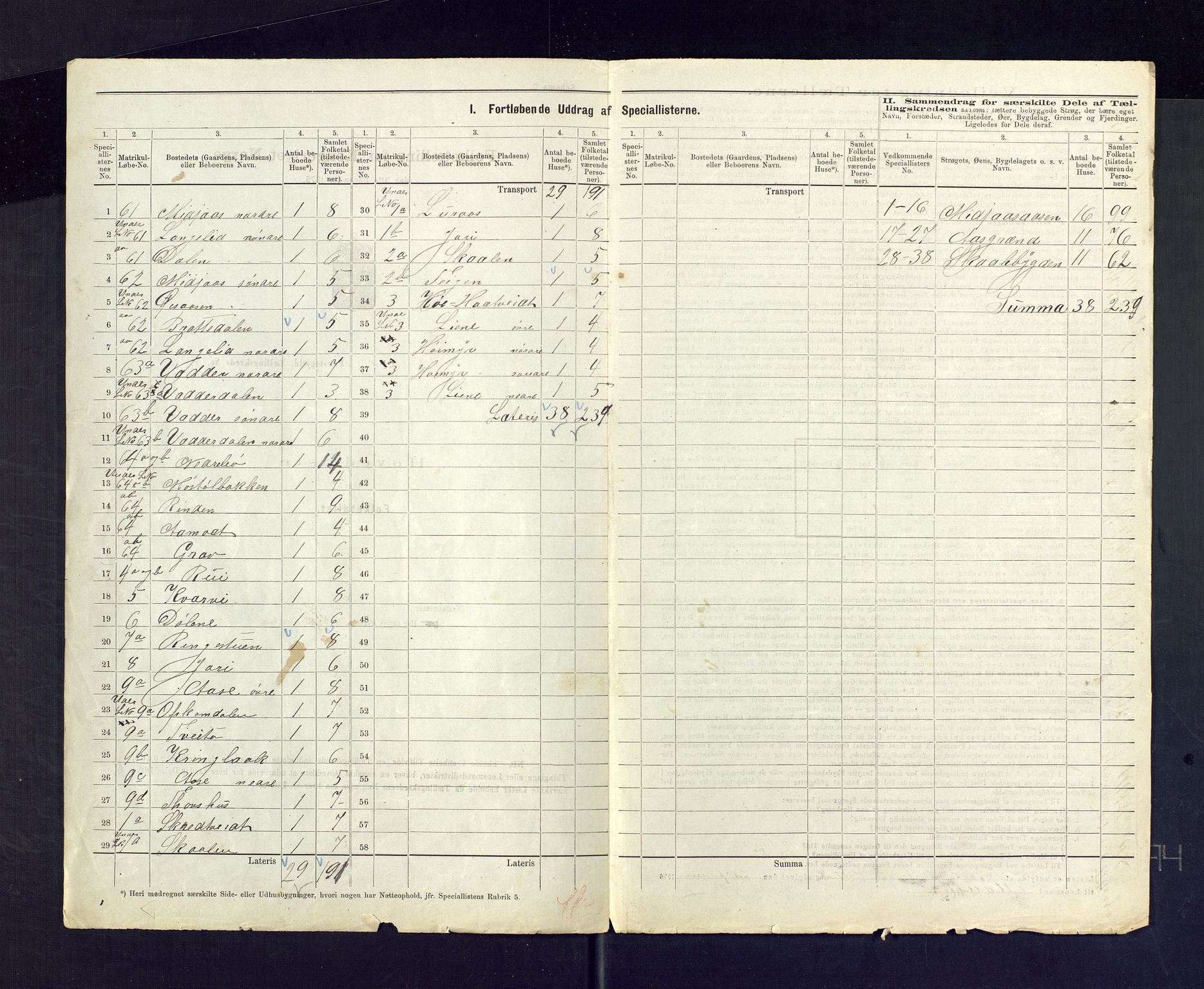 SAKO, 1875 census for 0832P Mo, 1875, p. 3