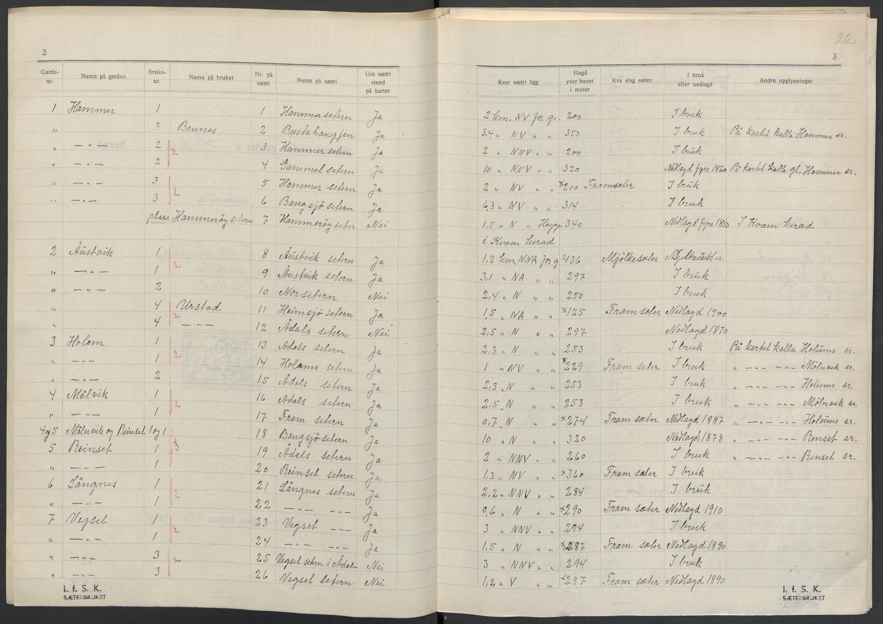 Instituttet for sammenlignende kulturforskning, AV/RA-PA-0424/F/Fc/L0015/0003: Eske B15: / Nord-Trøndelag (perm XLIV-XLV), 1933-1939, p. 22