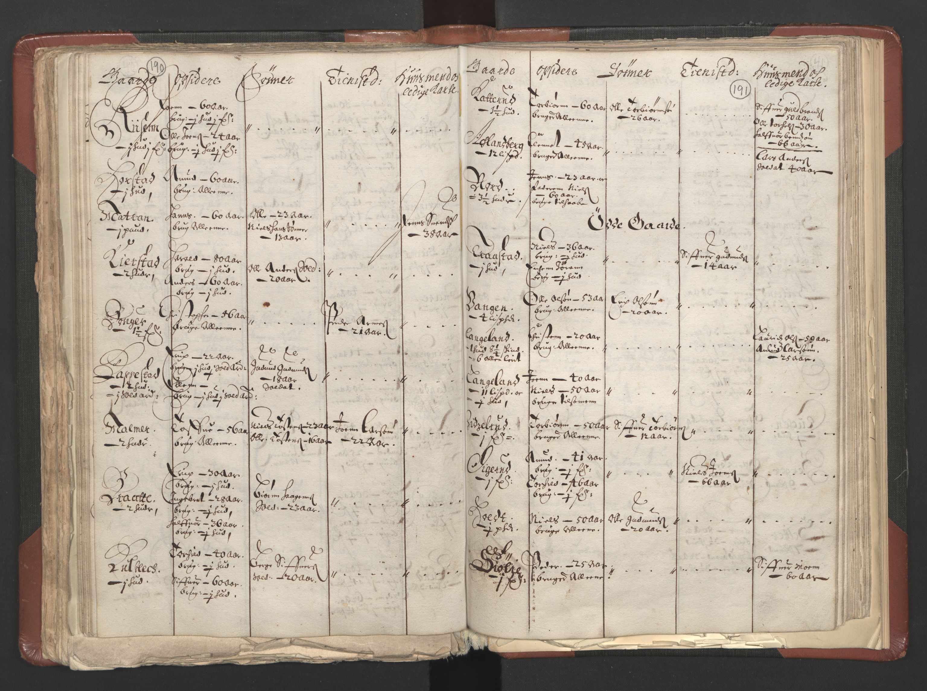 RA, Bailiff's Census 1664-1666, no. 3: Hedmark fogderi and Solør, Østerdal and Odal fogderi, 1664, p. 190-191