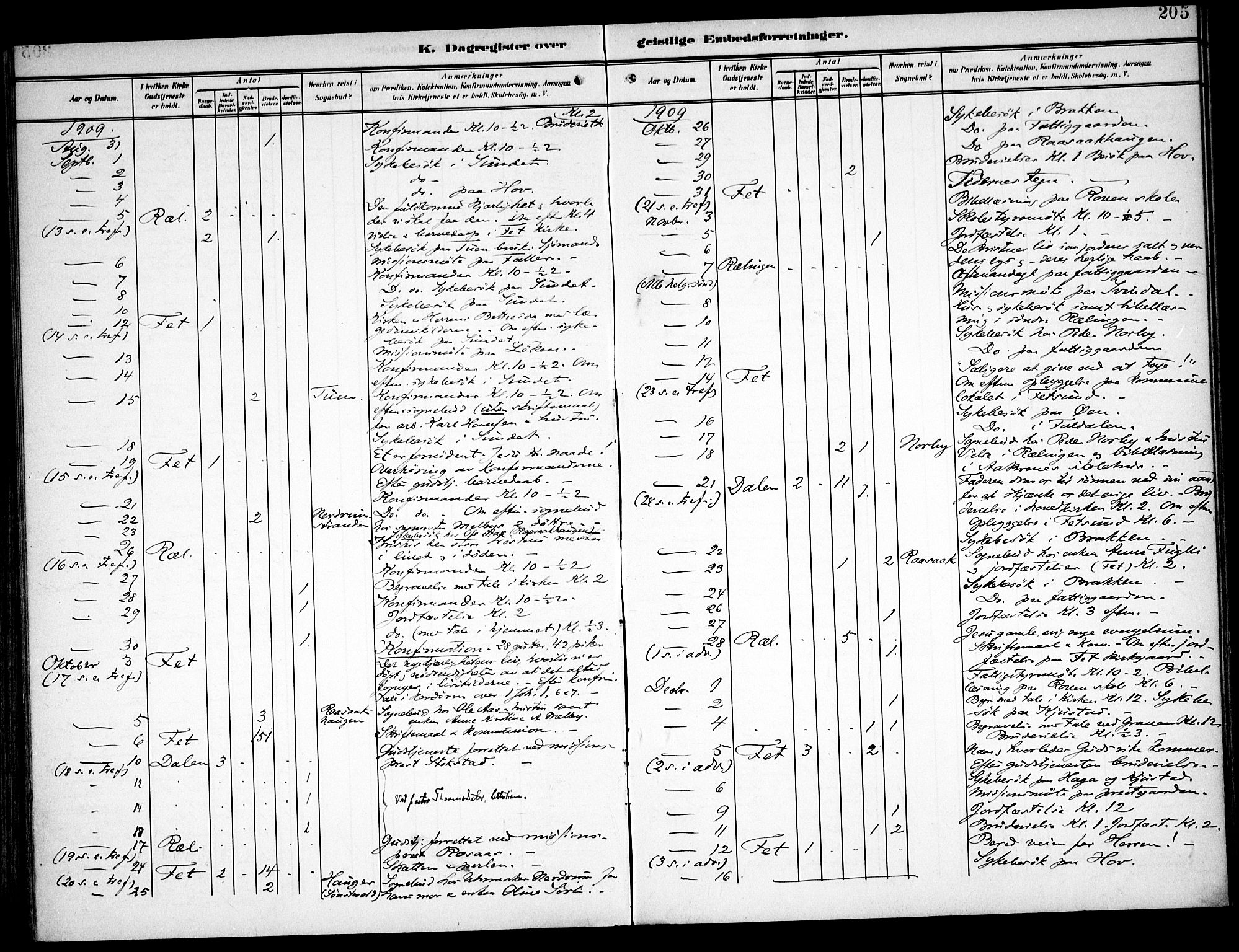 Fet prestekontor Kirkebøker, AV/SAO-A-10370a/F/Fa/L0016: Parish register (official) no. I 16, 1905-1914, p. 205