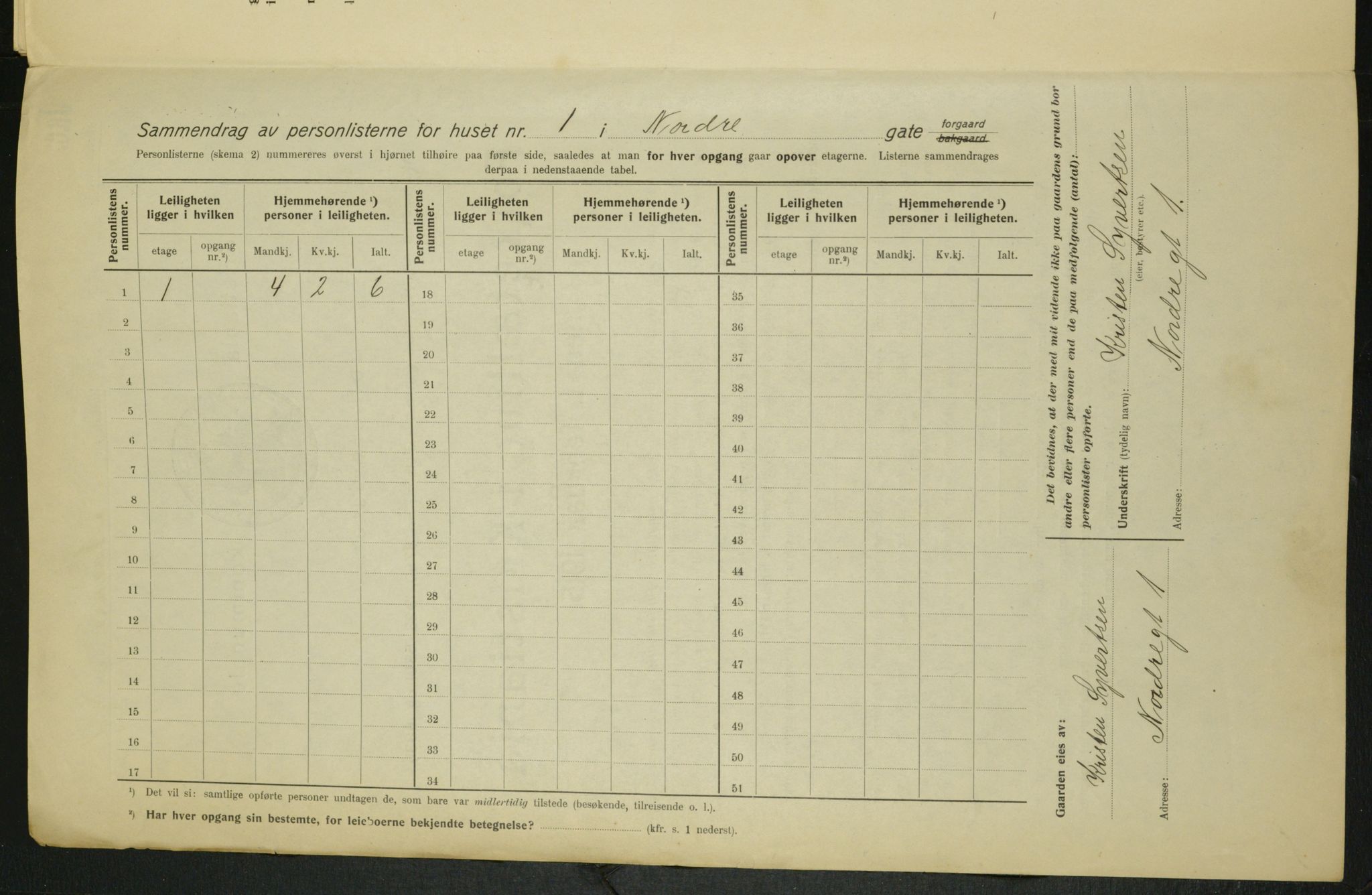 OBA, Municipal Census 1915 for Kristiania, 1915, p. 72432