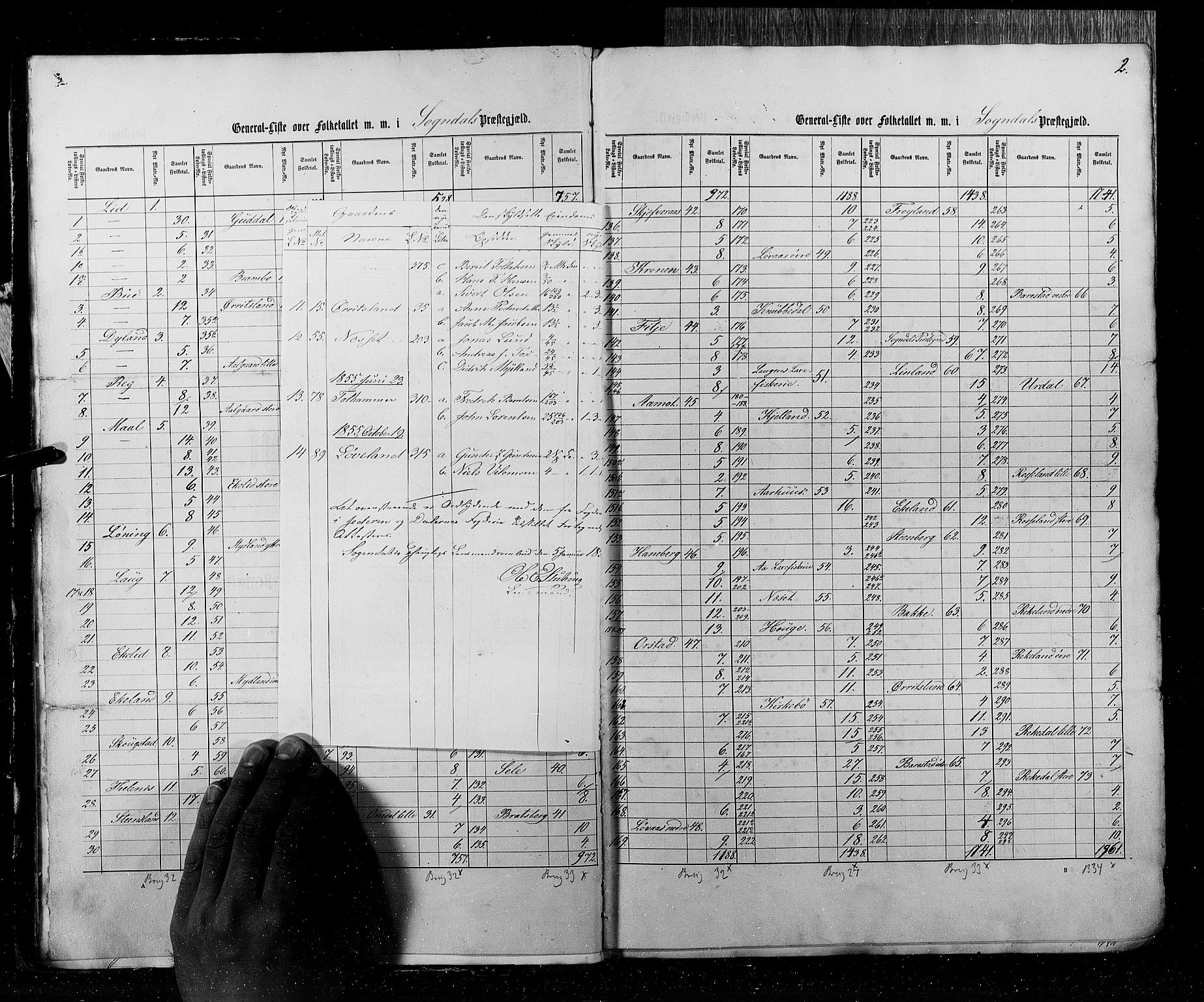 RA, Census 1855, vol. 4: Stavanger amt og Søndre Bergenhus amt, 1855, p. 2