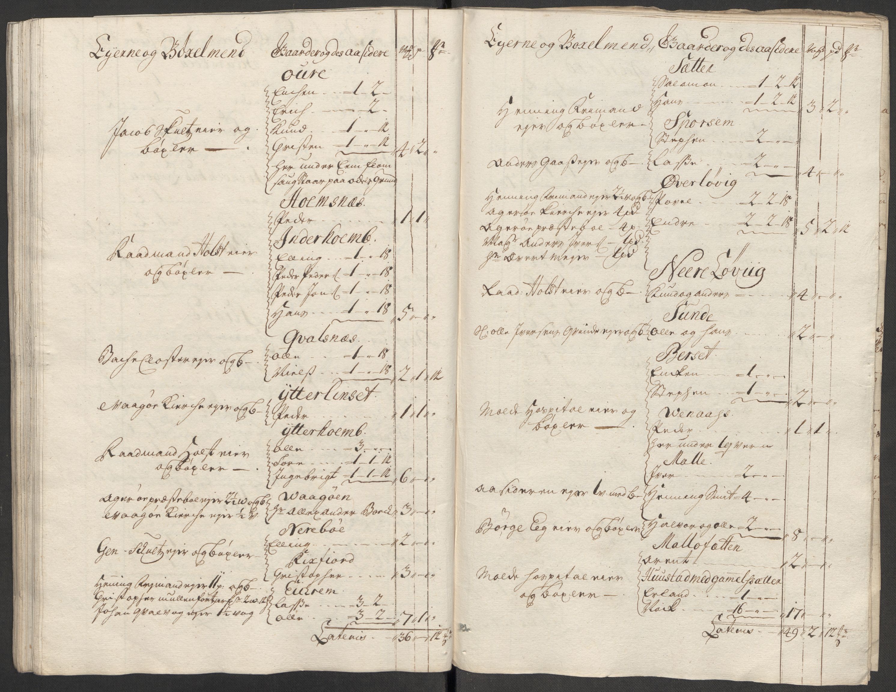 Rentekammeret inntil 1814, Reviderte regnskaper, Fogderegnskap, RA/EA-4092/R55/L3665: Fogderegnskap Romsdal, 1718, p. 70