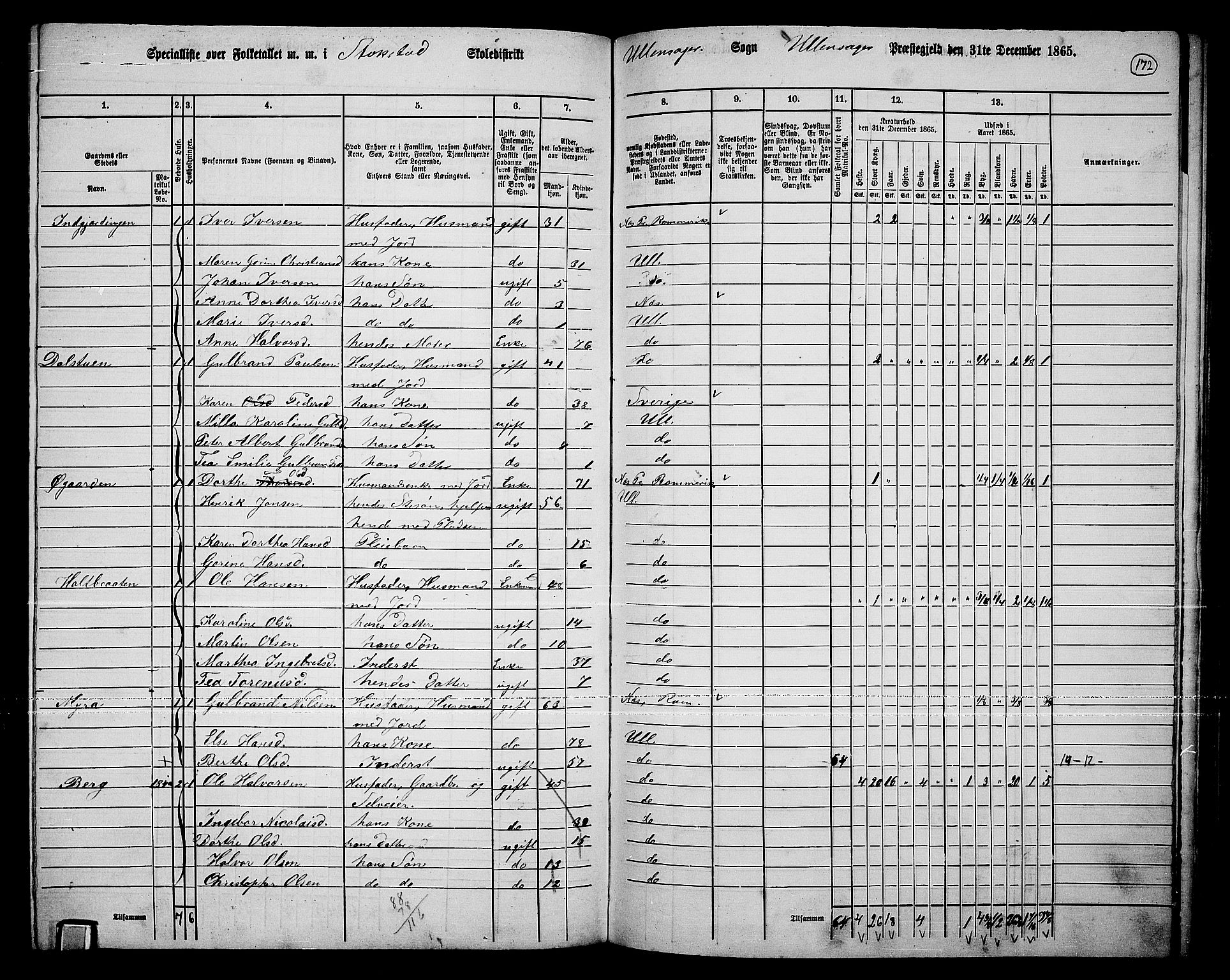 RA, 1865 census for Ullensaker, 1865, p. 148