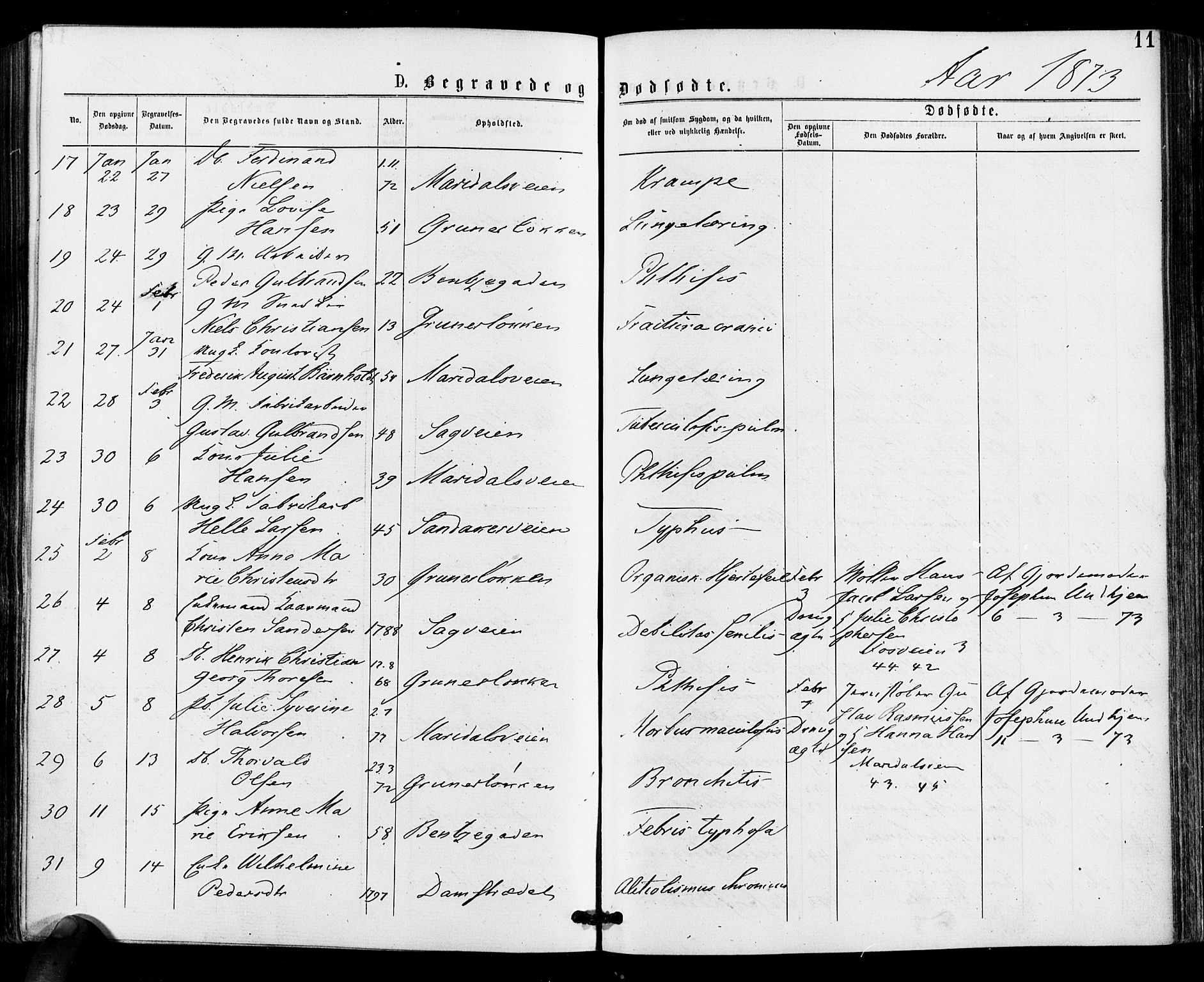 Gamle Aker prestekontor Kirkebøker, AV/SAO-A-10617a/F/L0004: Parish register (official) no. 4, 1872-1879, p. 11