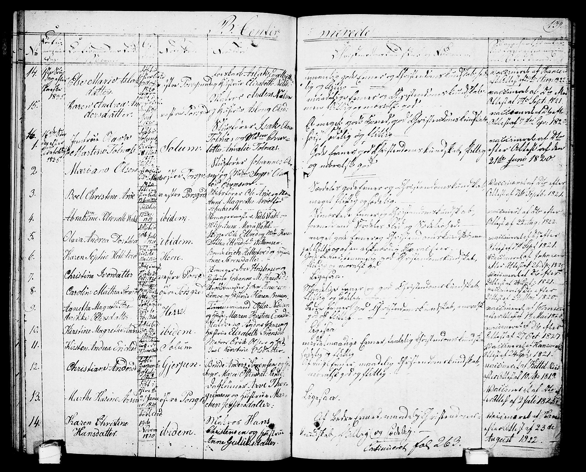 Porsgrunn kirkebøker , SAKO/A-104/G/Gb/L0002: Parish register (copy) no. II 2, 1828-1841, p. 139