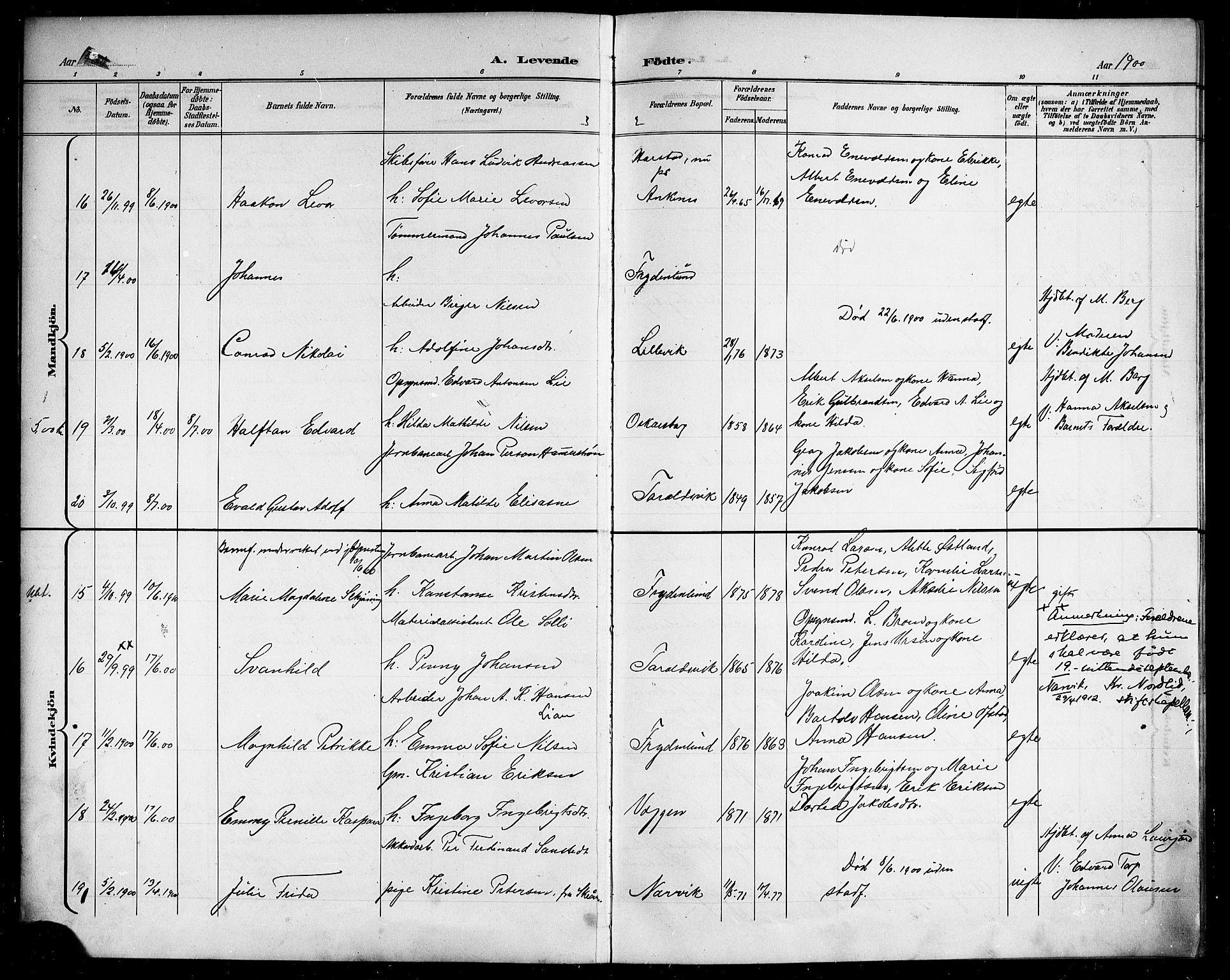 Ministerialprotokoller, klokkerbøker og fødselsregistre - Nordland, AV/SAT-A-1459/866/L0953: Parish register (copy) no. 866C02, 1900-1905